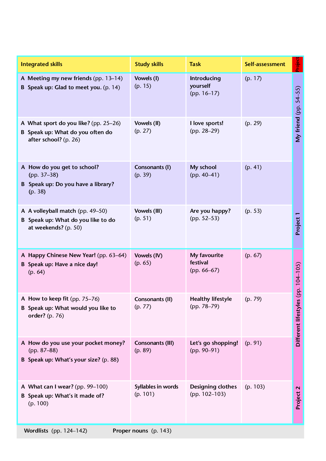 译林版7年级英语上册【高清教材】.pdf 第6页