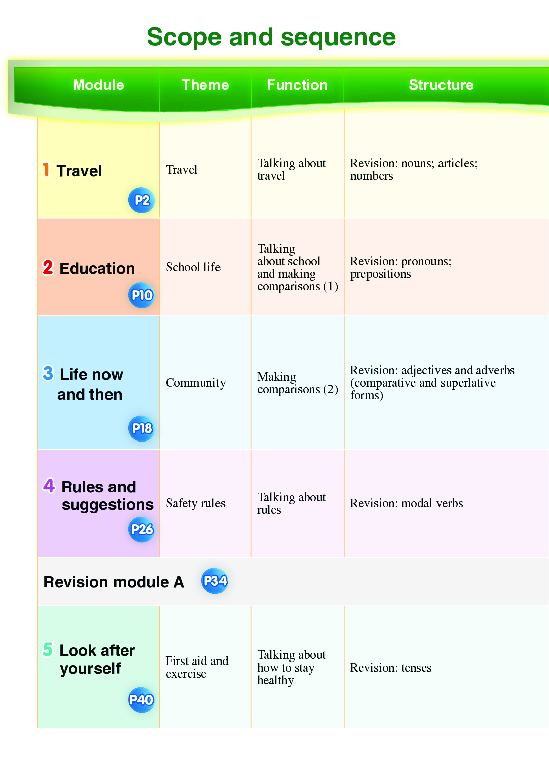 外研版9年级英语下册【高清教材】.pdf 第5页