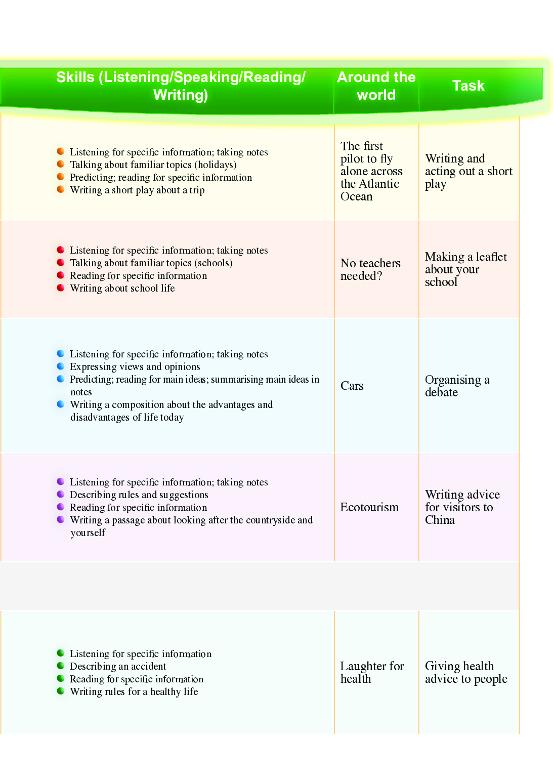 外研版9年级英语下册【高清教材】.pdf 第6页