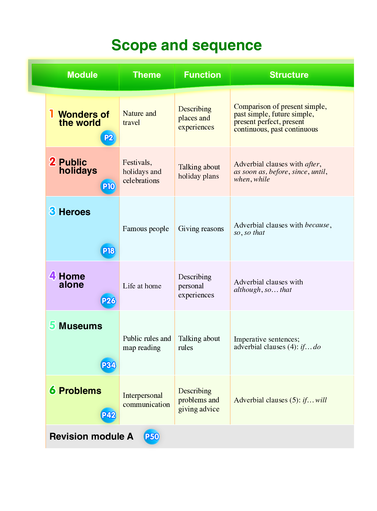 外研版9年级英语上册【高清教材】.pdf 第5页