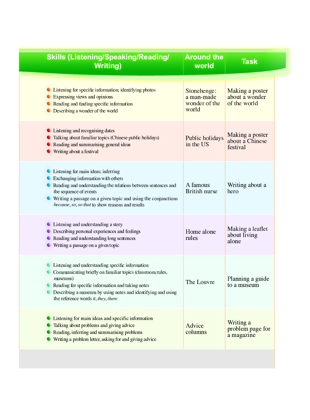外研版9年级英语上册【高清教材】.pdf 第6页
