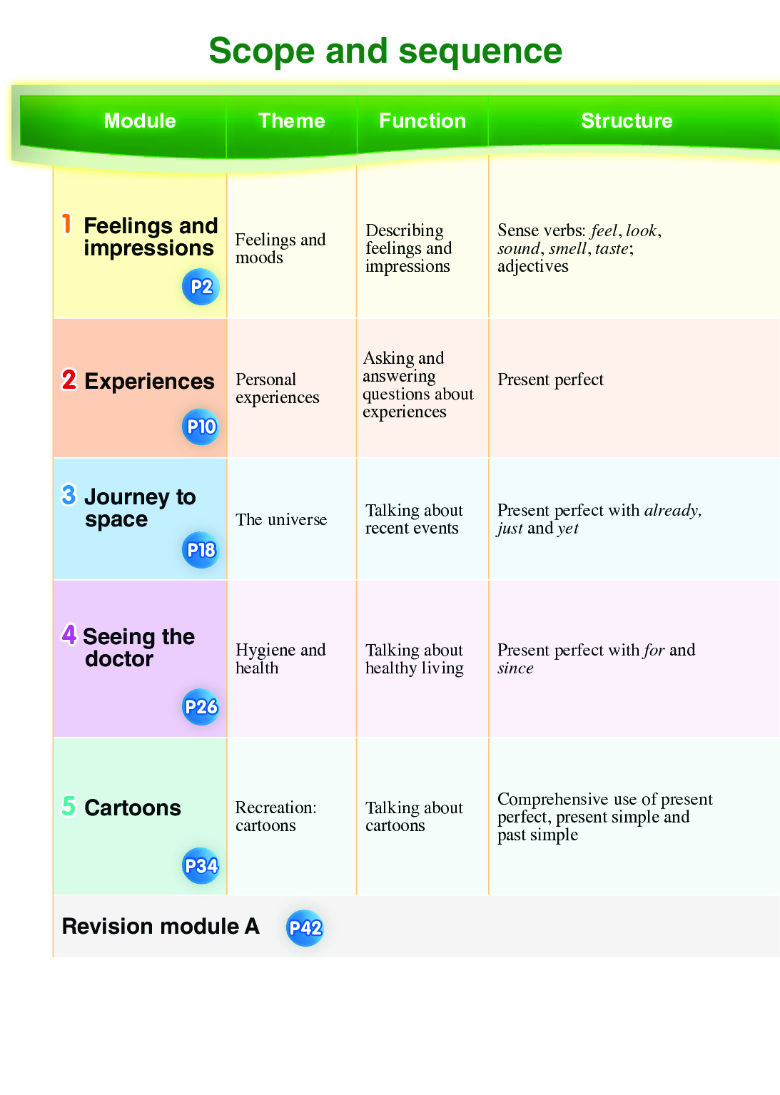外研版8年级英语下册【高清教材】.pdf 第5页