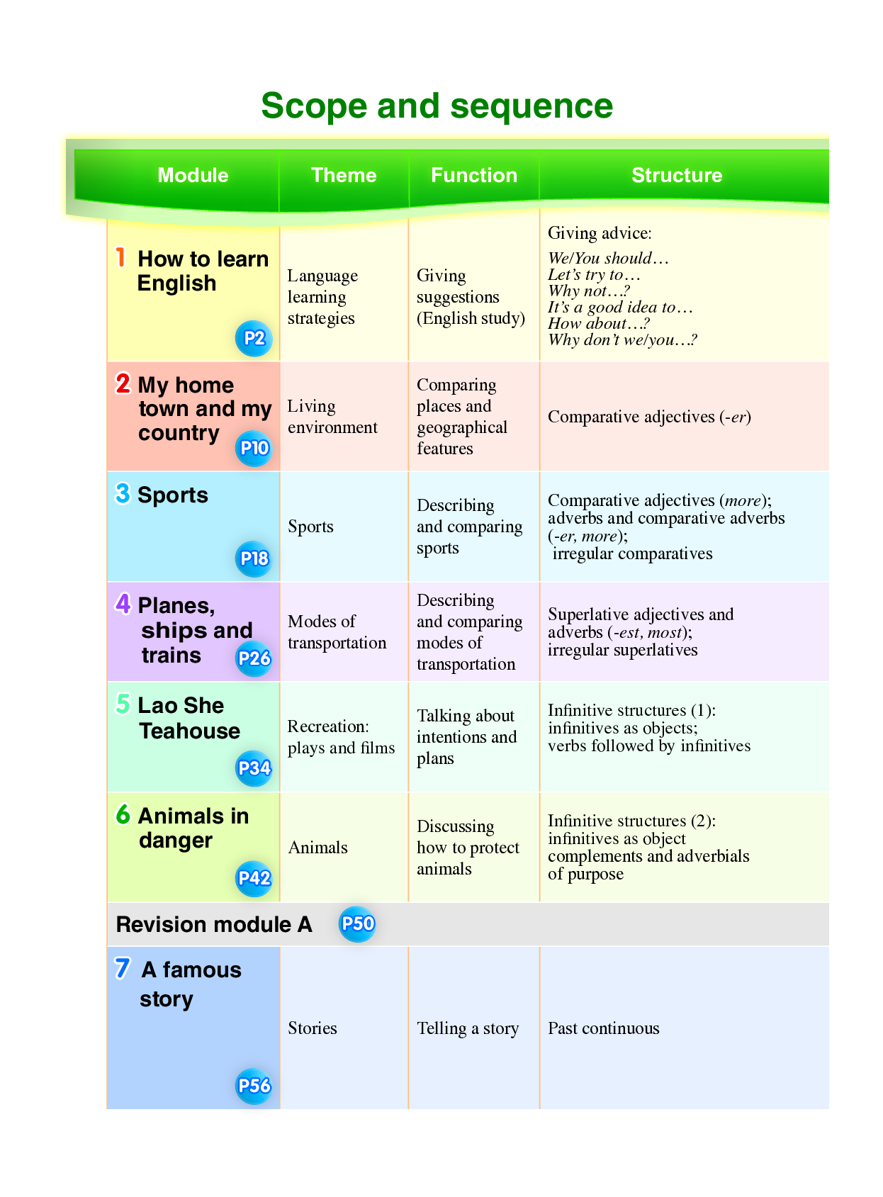 外研版8年级英语上册【高清教材】.pdf 第5页