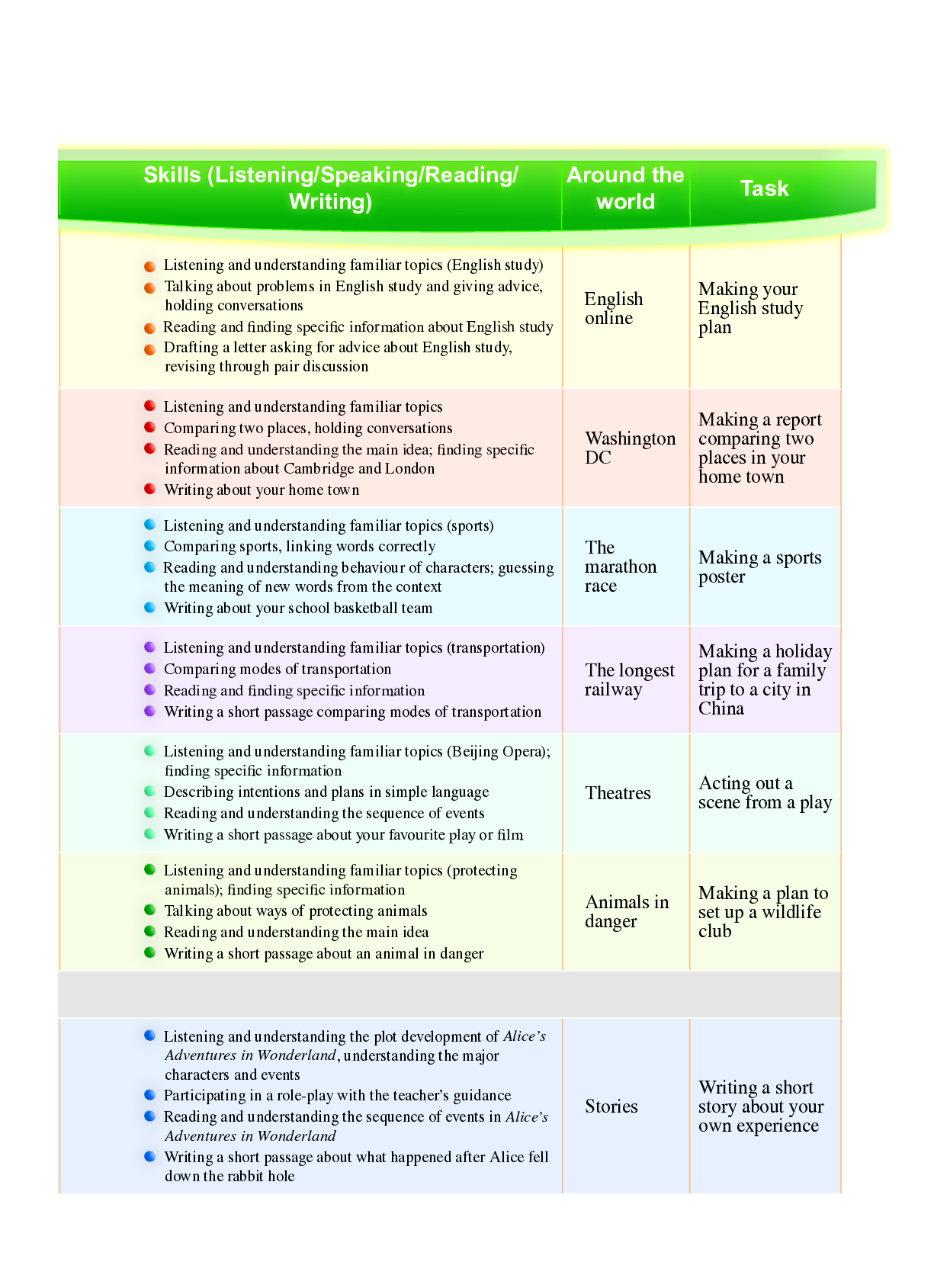 外研版8年级英语上册【高清教材】.pdf 第6页
