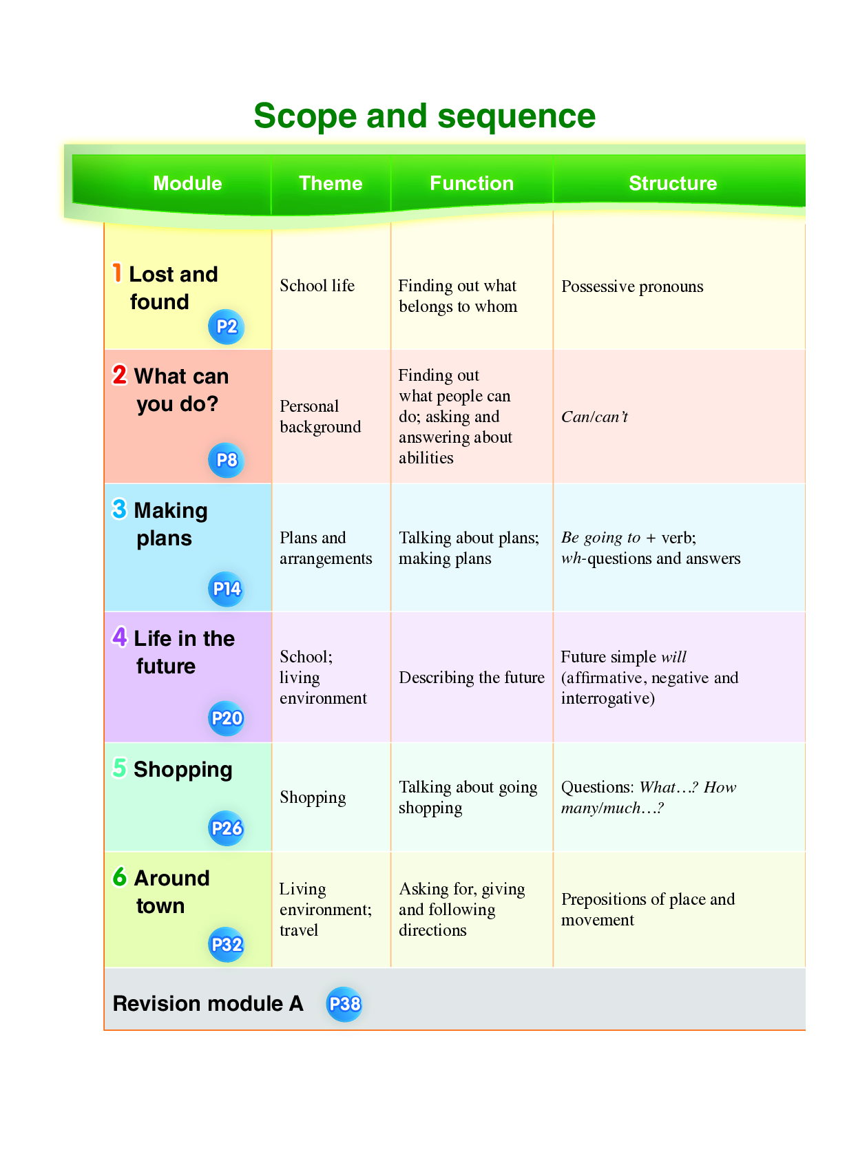 外研版7年级英语下册【高清教材】.pdf 第5页