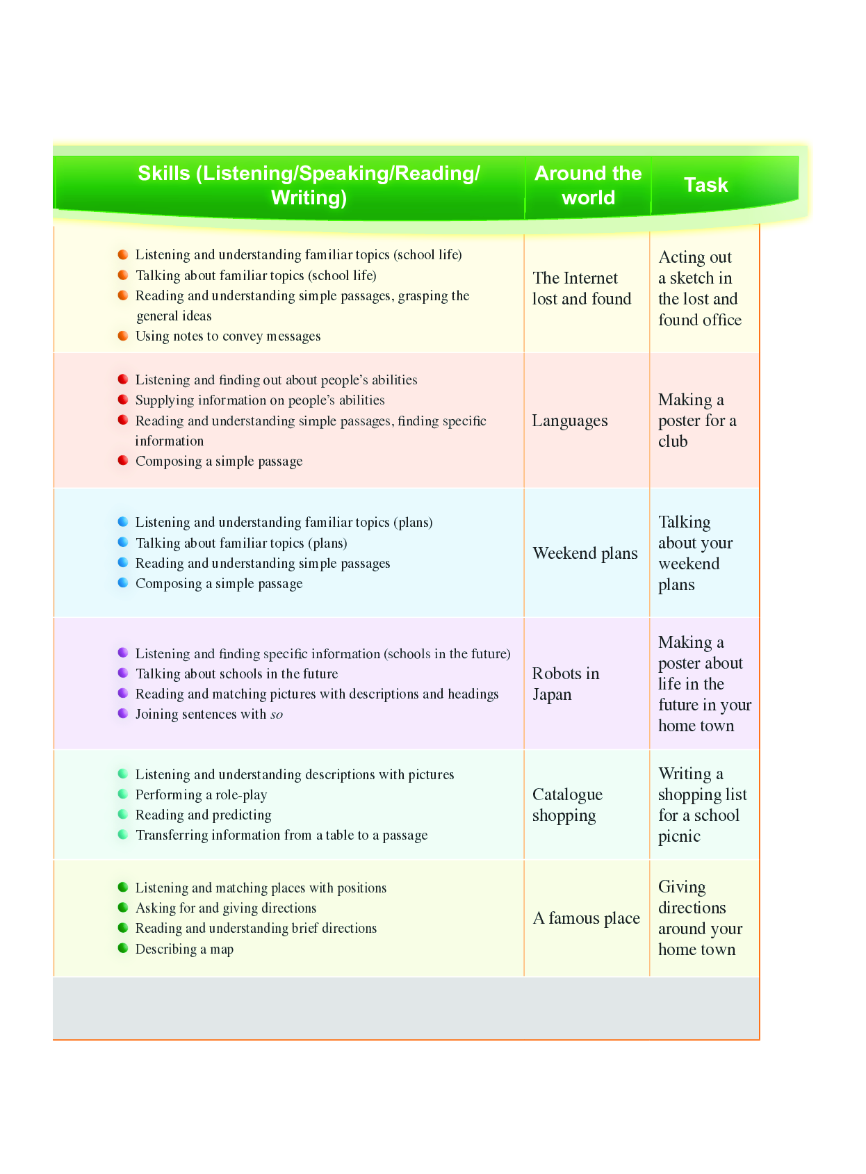 外研版7年级英语下册【高清教材】.pdf 第6页