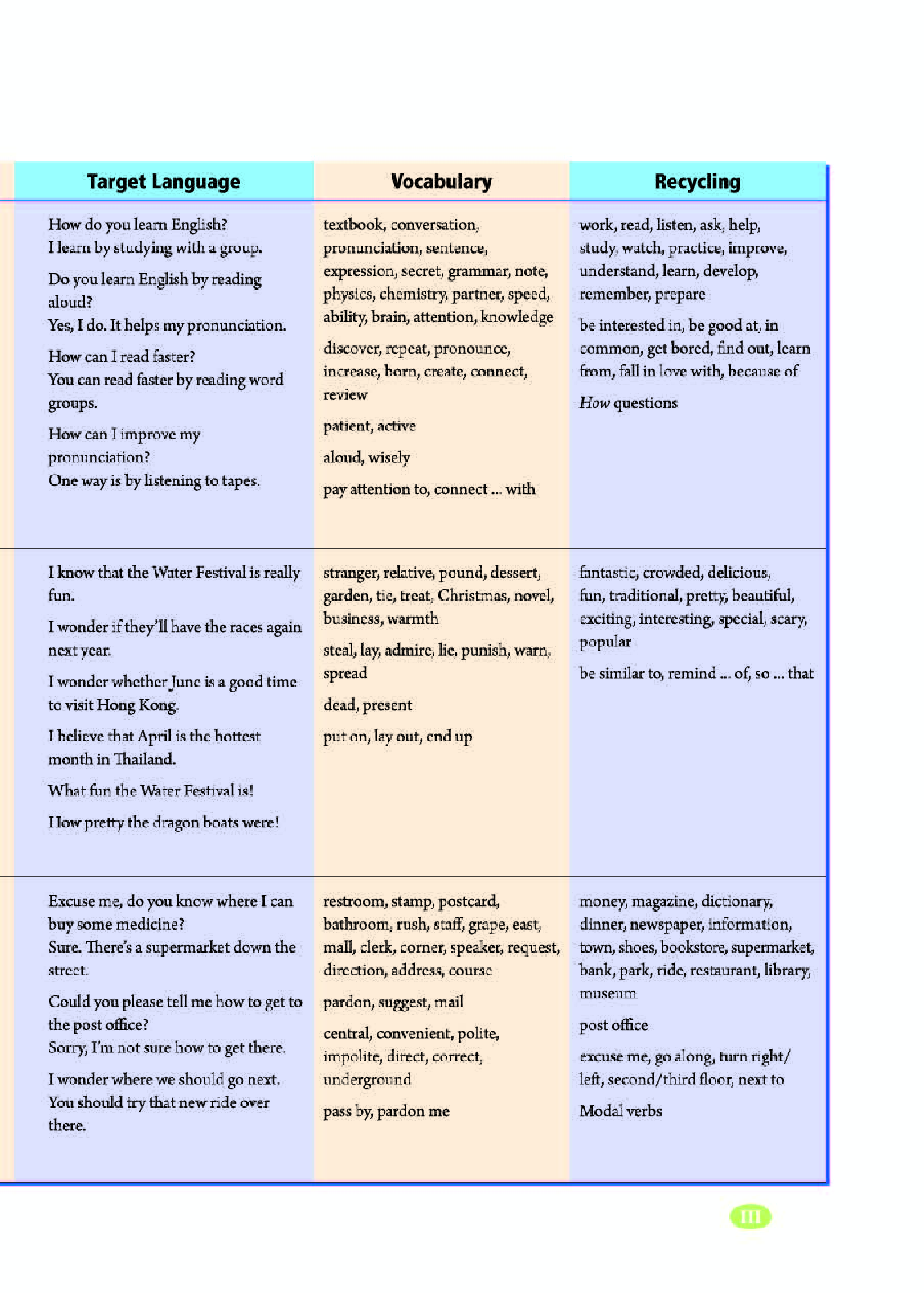 人教版9年级英语全册【高清教材】.pdf 第5页