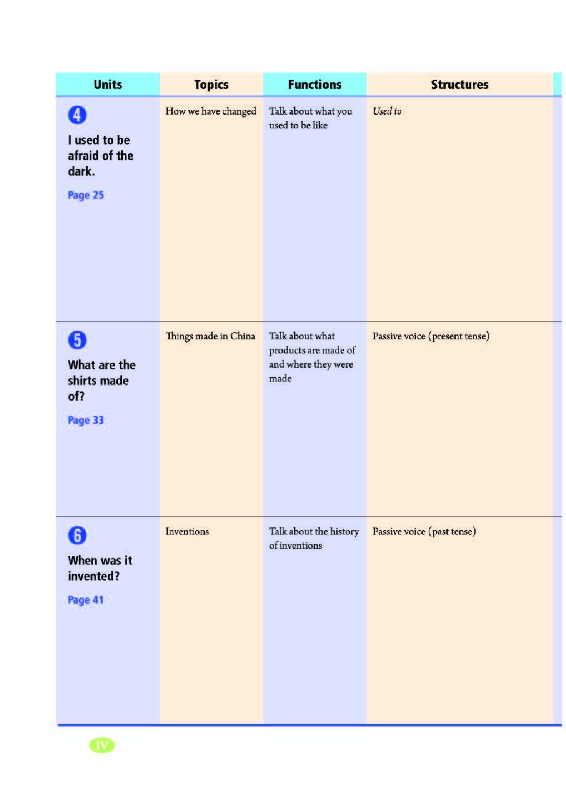 人教版9年级英语全册【高清教材】.pdf 第6页