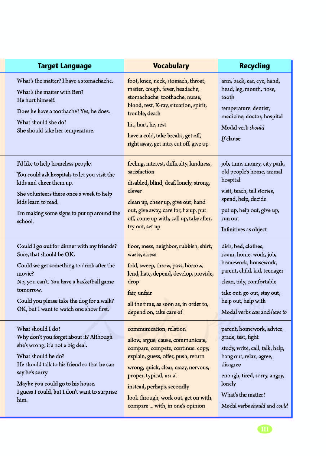 人教版8年级英语下册【高清教材】.pdf 第5页