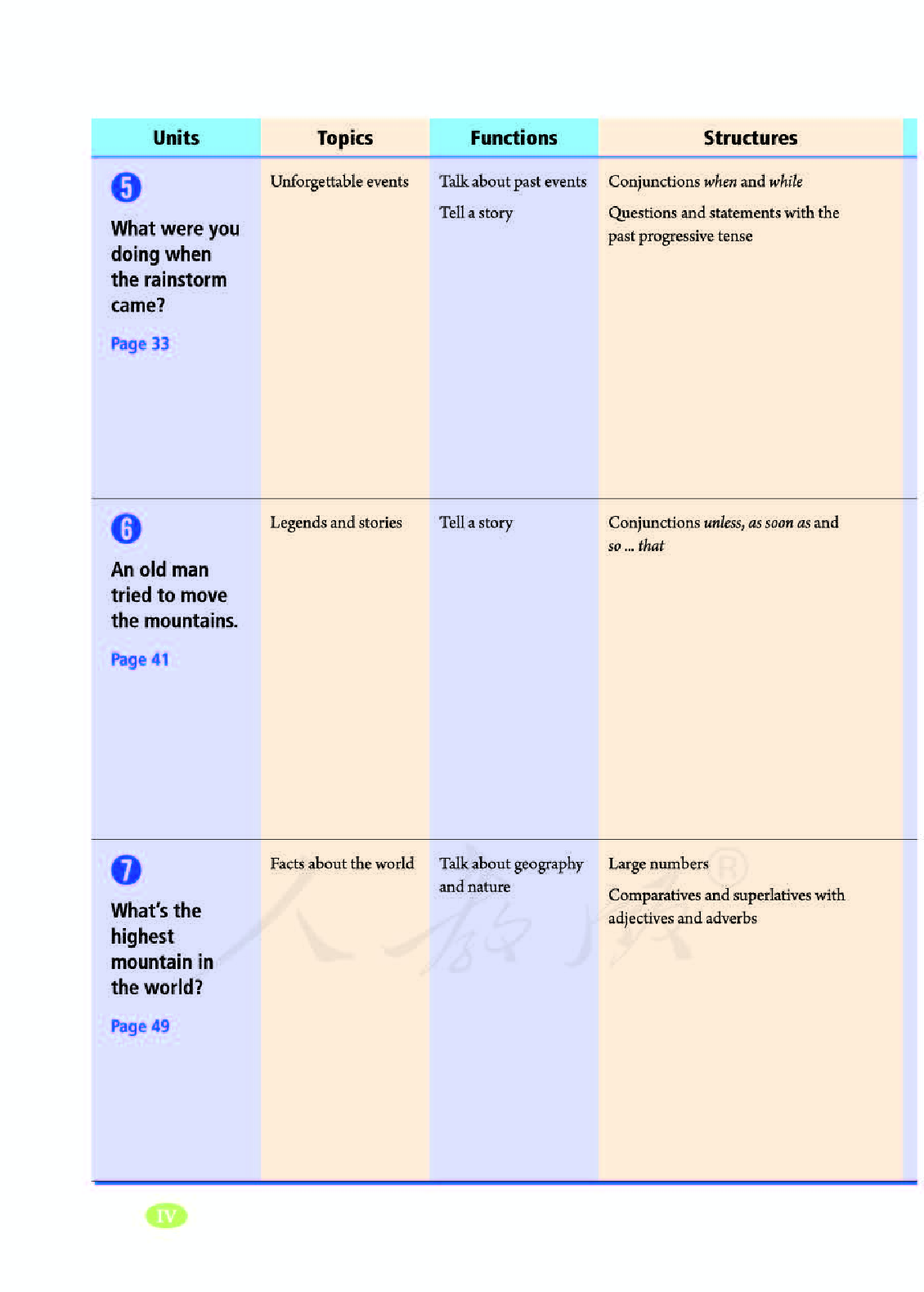 人教版8年级英语下册【高清教材】.pdf 第6页