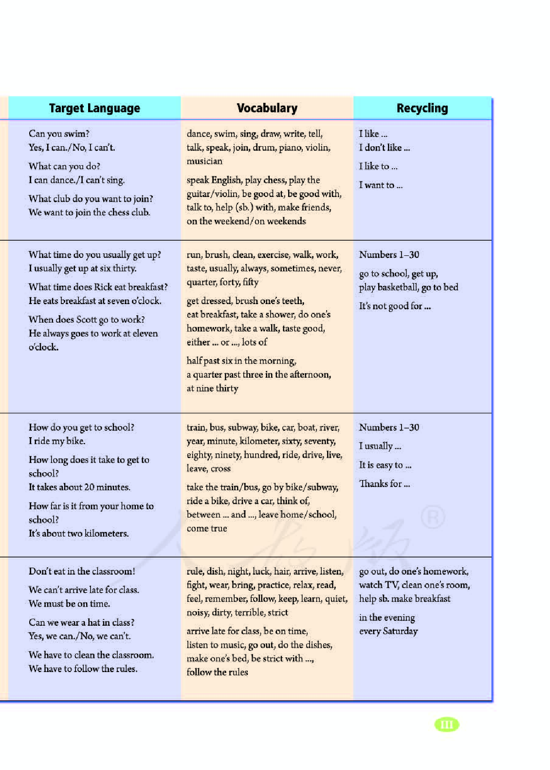 人教版7年级英语下册【高清教材】.pdf 第5页