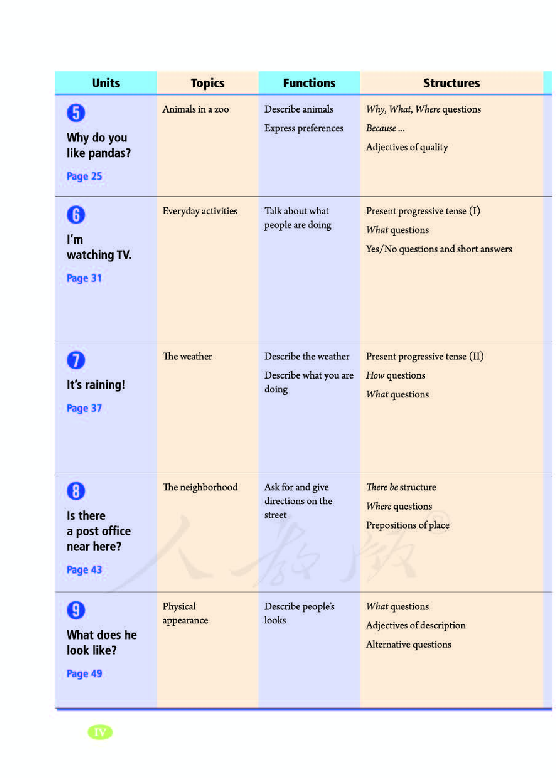 人教版7年级英语下册【高清教材】.pdf 第6页