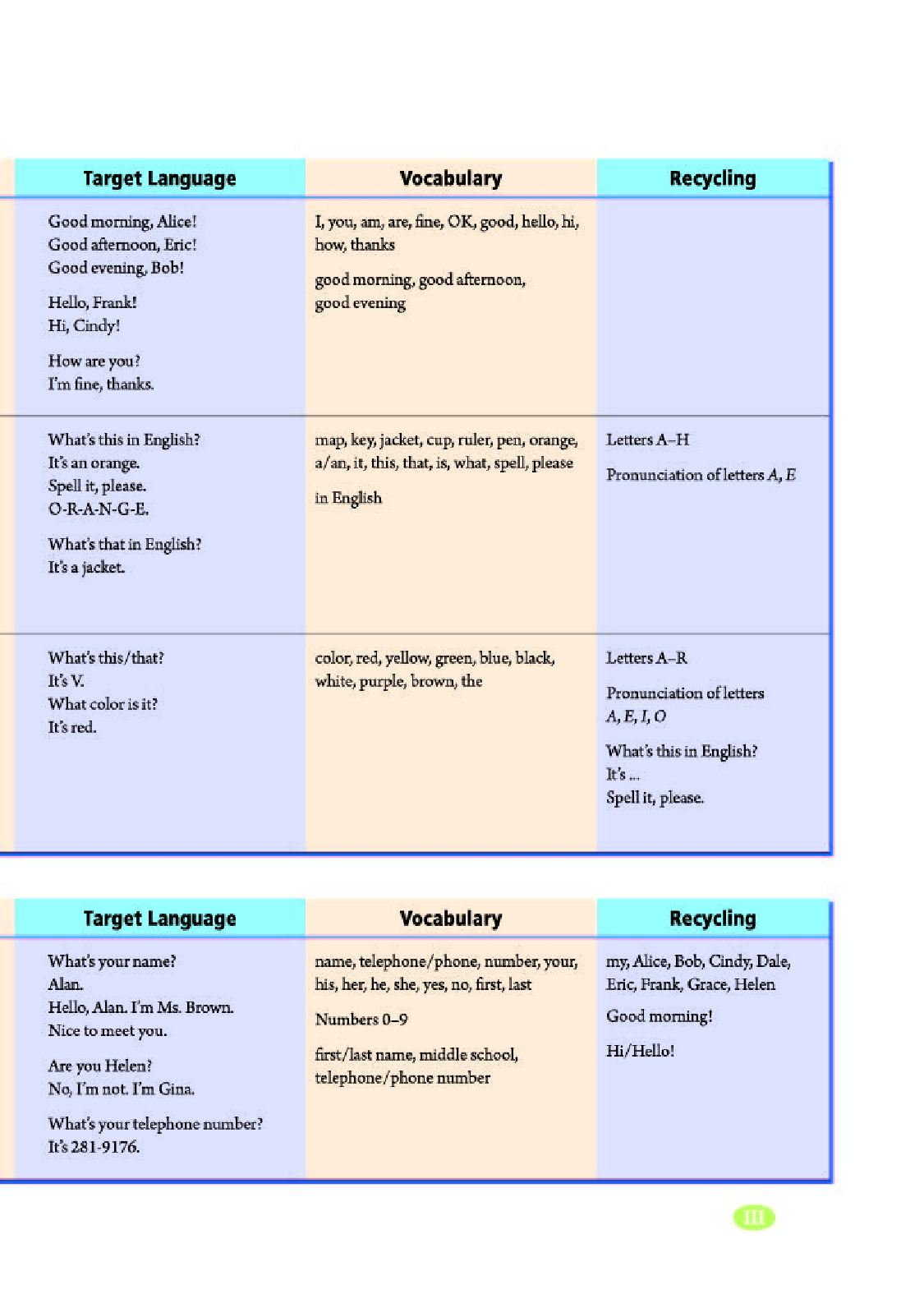 人教版7年级英语上册【高清教材】.pdf 第5页