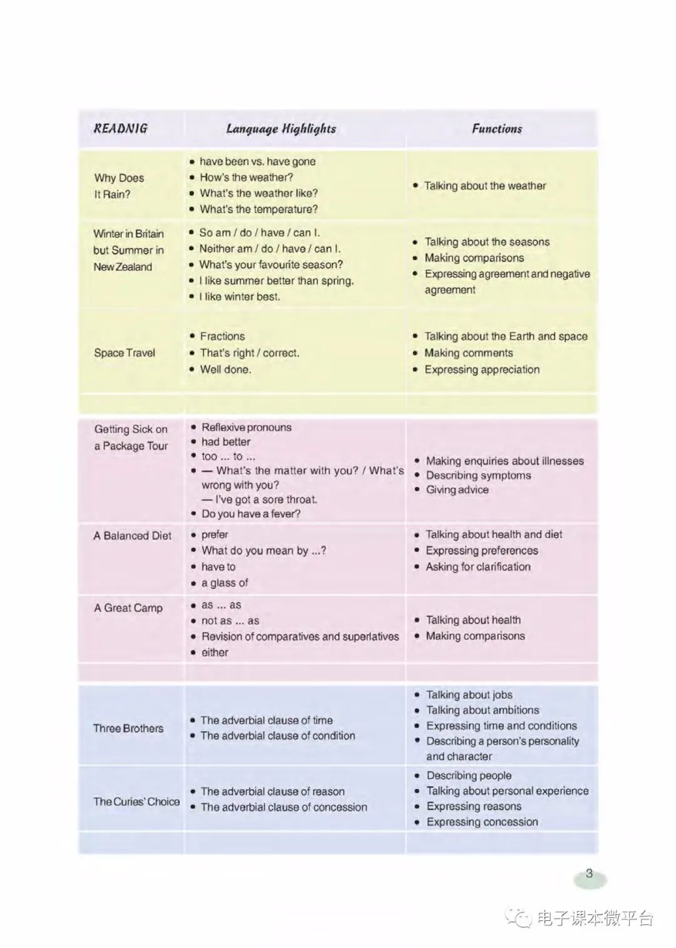 七年级下册英语上海新世纪版电子课本.pdf 第3页