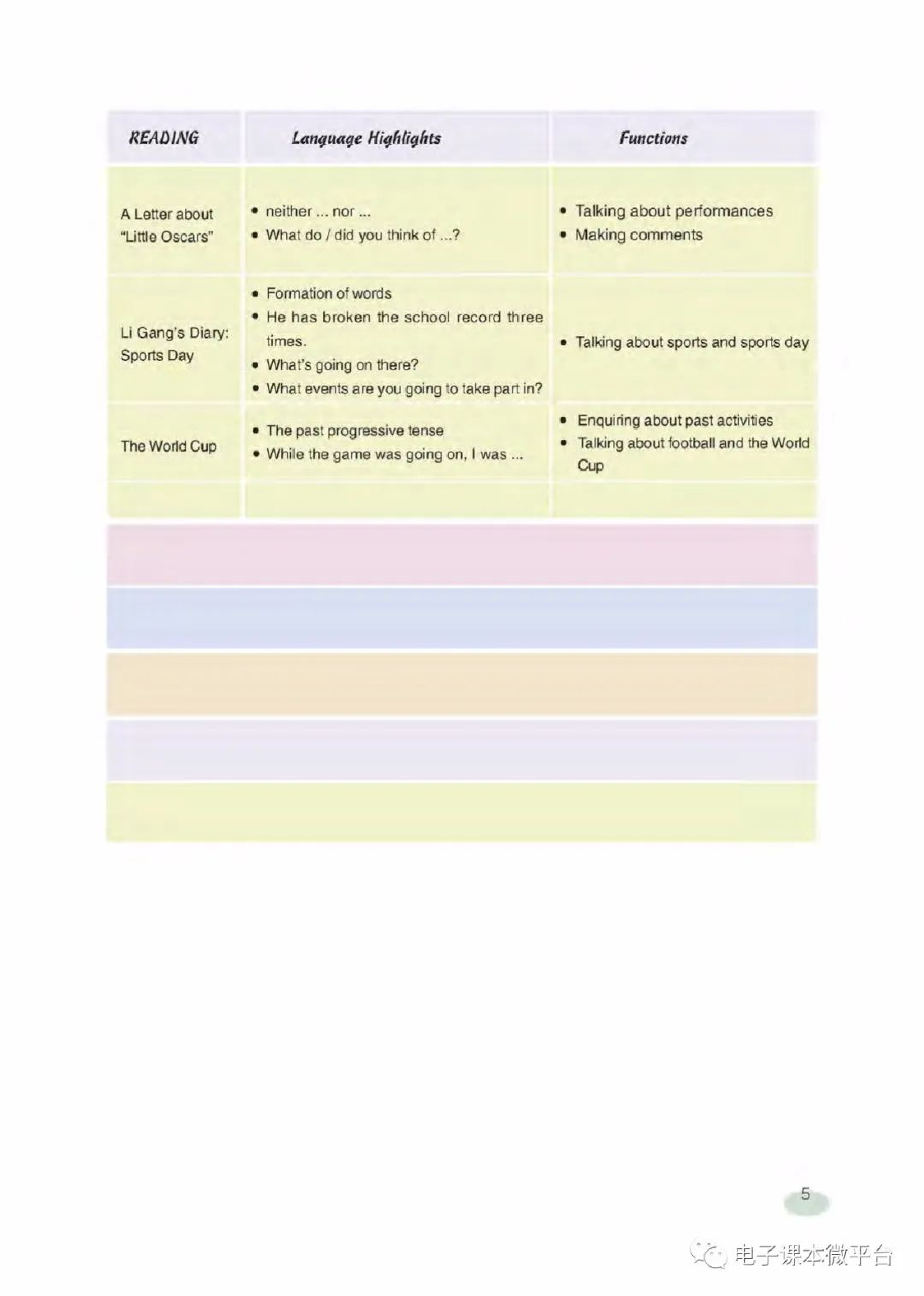 七年级下册英语上海新世纪版电子课本.pdf 第5页