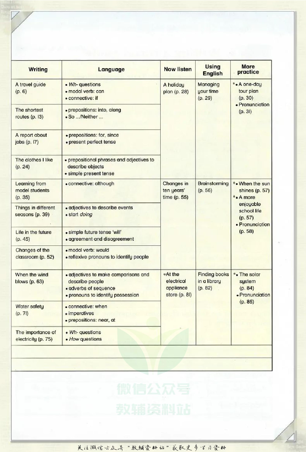 七年级下册英语上海牛津版电子课本.pdf 第3页