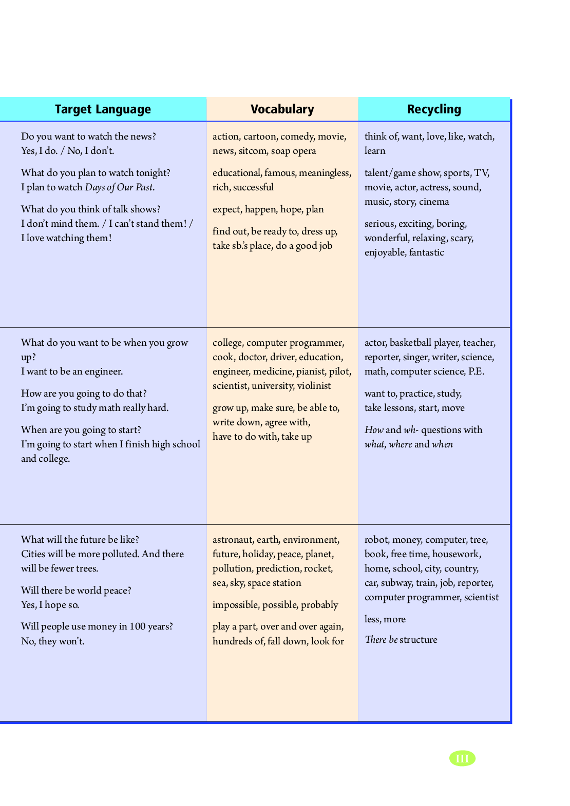 鲁教版7年级英语下册【高清教材】.pdf 第6页