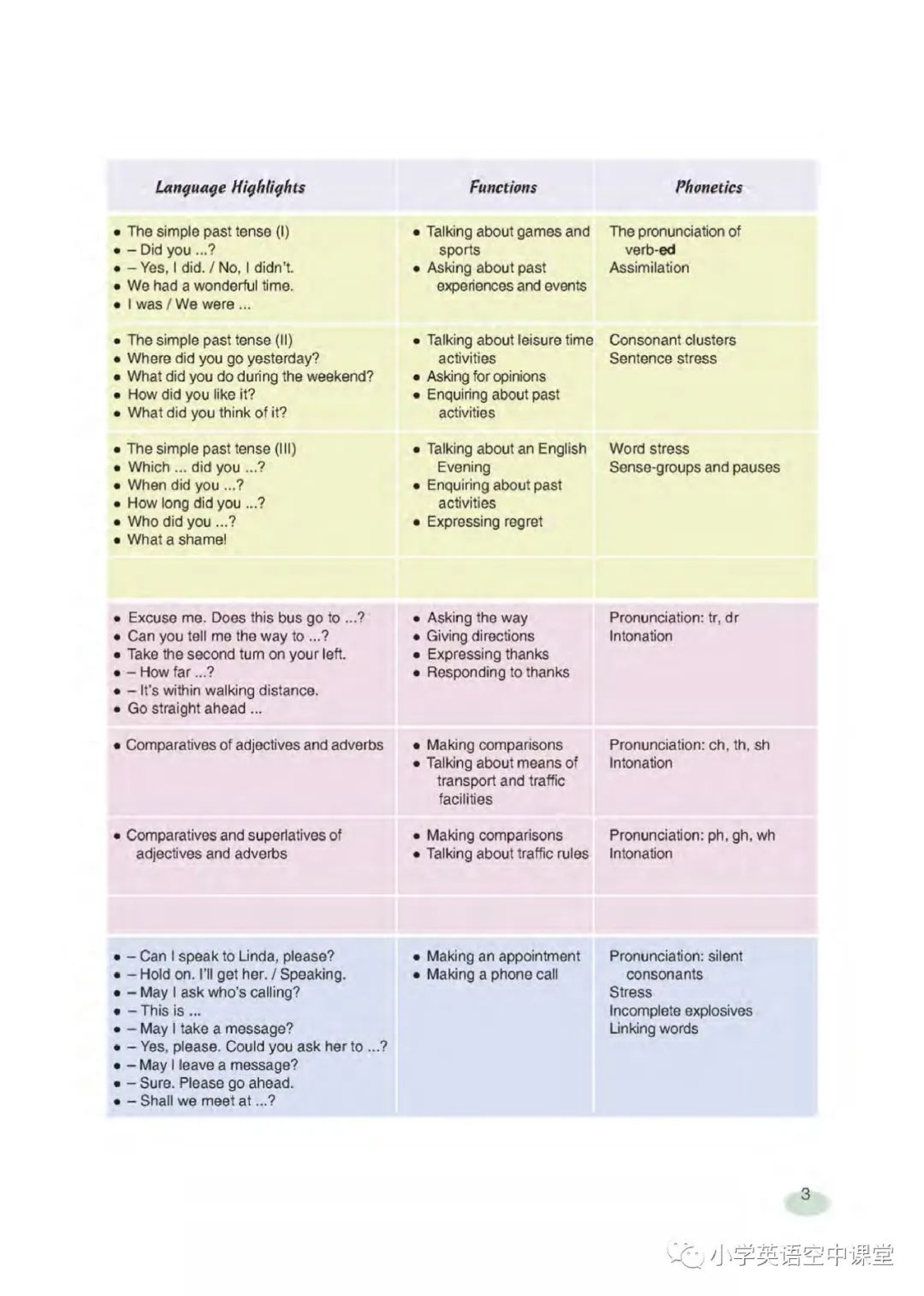 六年级下册英语上海新世纪版电子课本.pdf 第3页