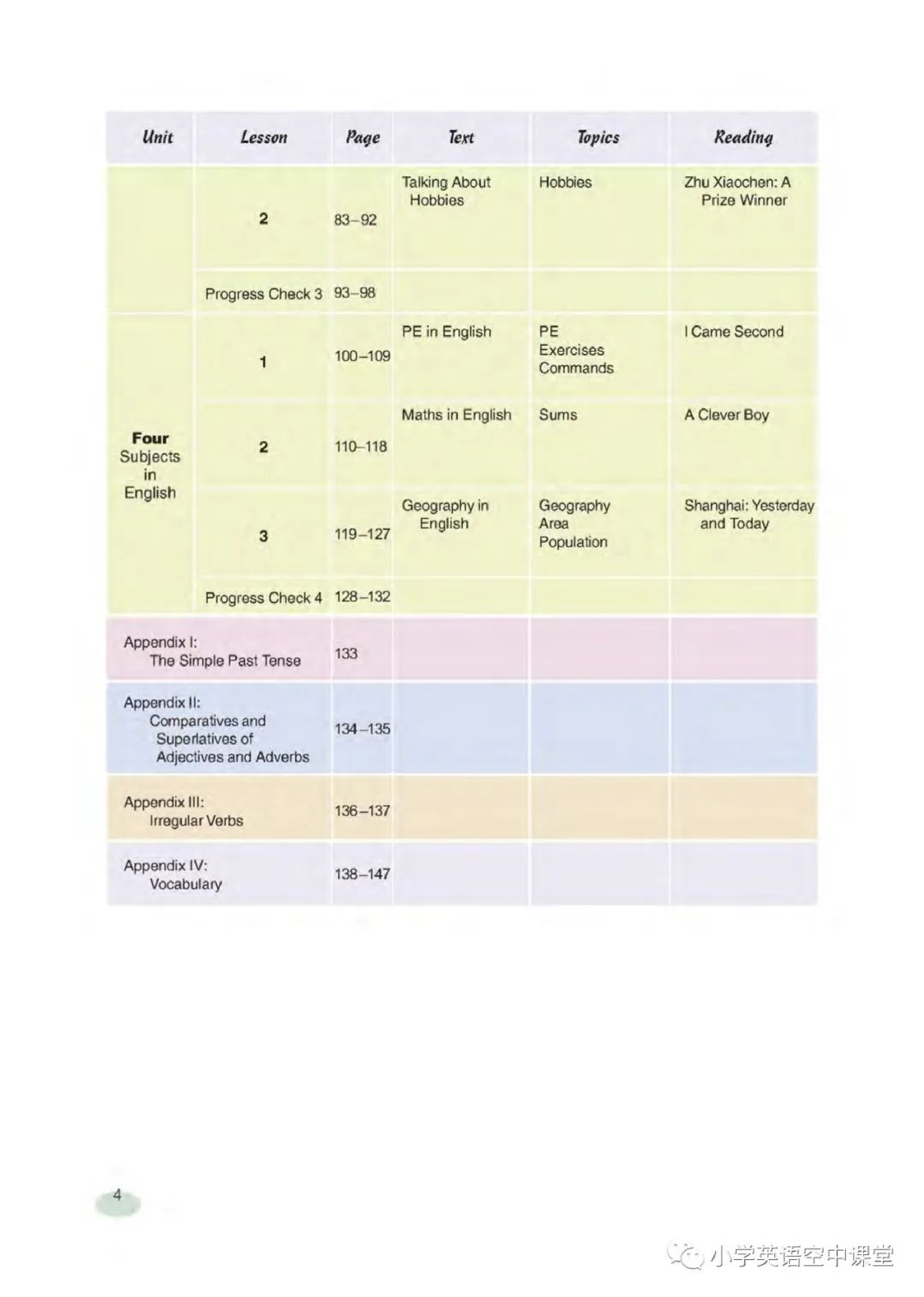 六年级下册英语上海新世纪版电子课本.pdf 第4页