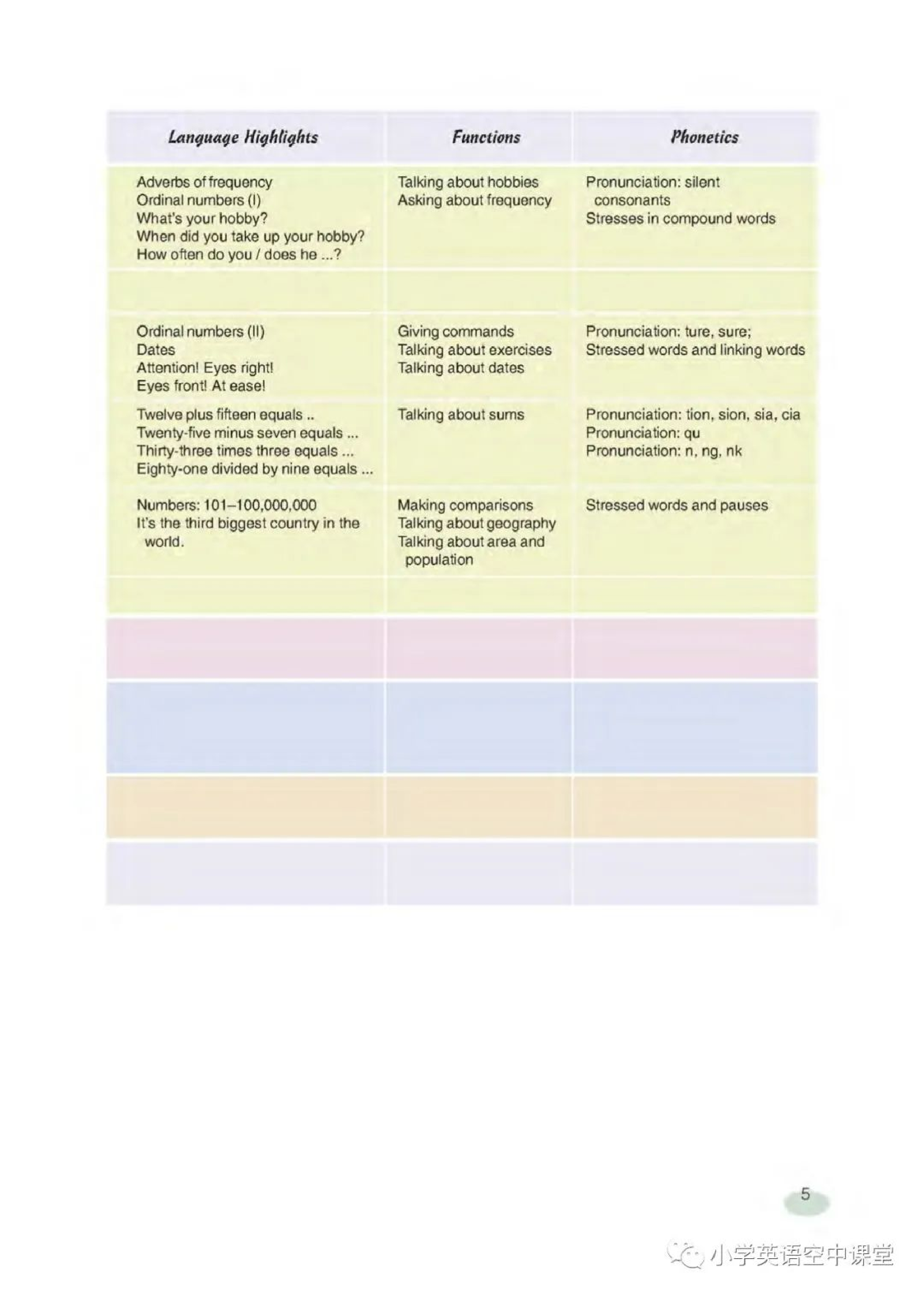 六年级下册英语上海新世纪版电子课本.pdf 第5页