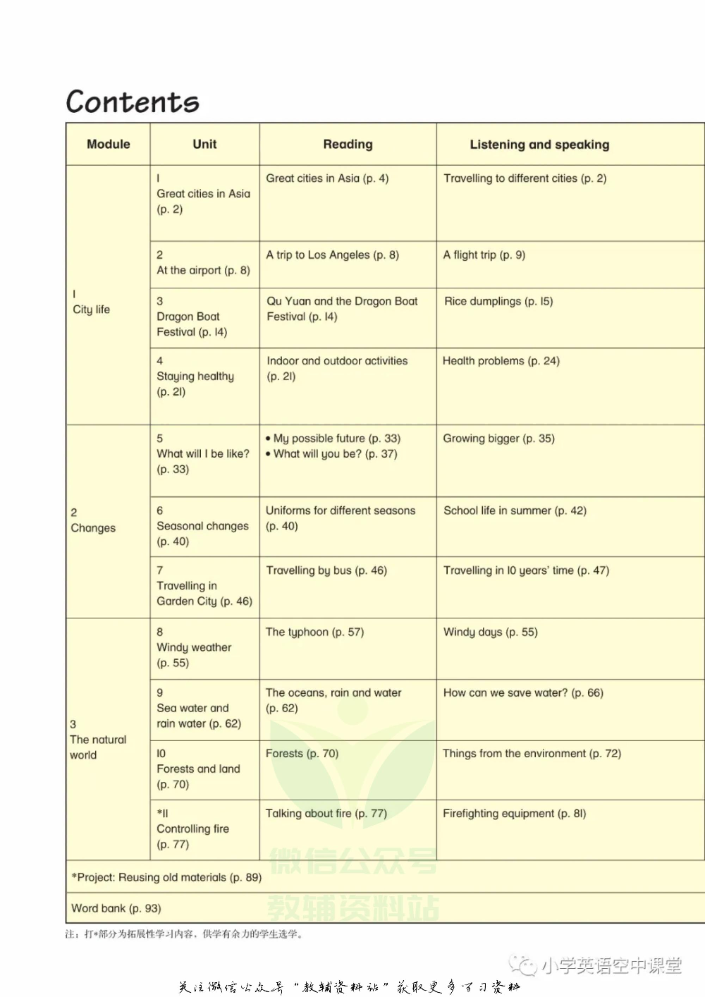 六年级下册英语上海牛津版电子课本.pdf 第2页