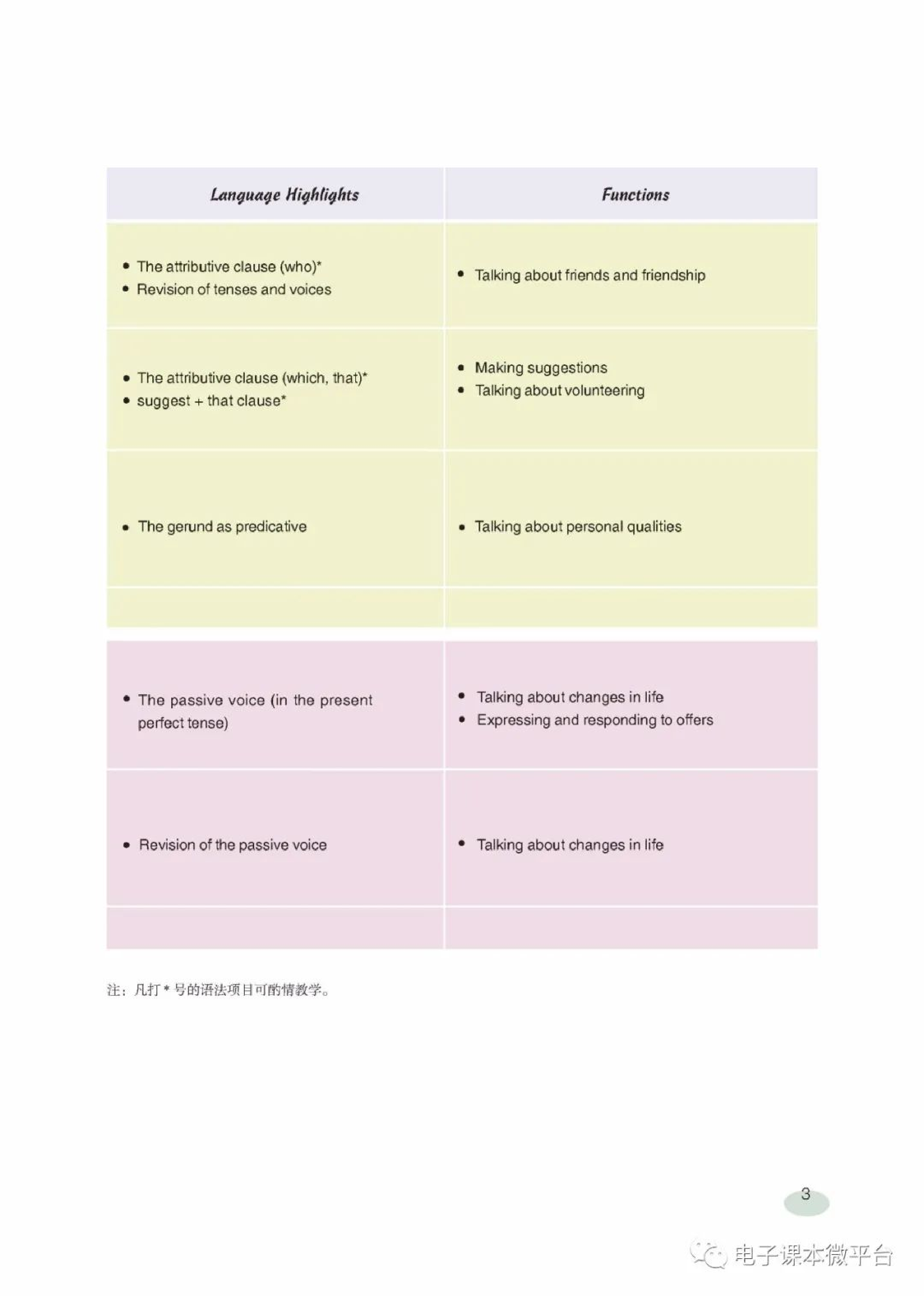 九年级下册英语上海新世纪版电子课本.pdf 第3页