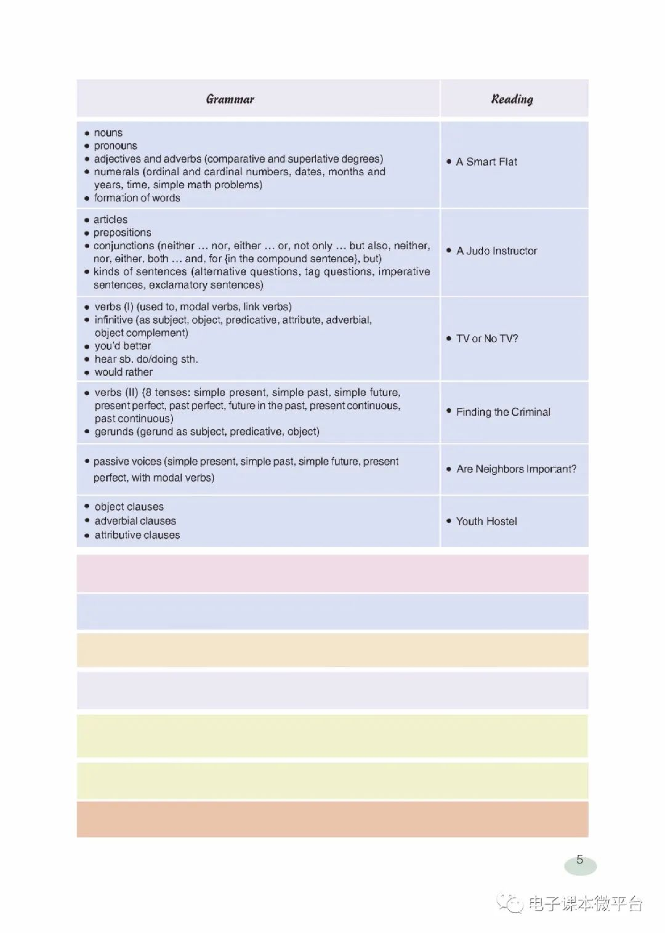 九年级下册英语上海新世纪版电子课本.pdf 第5页