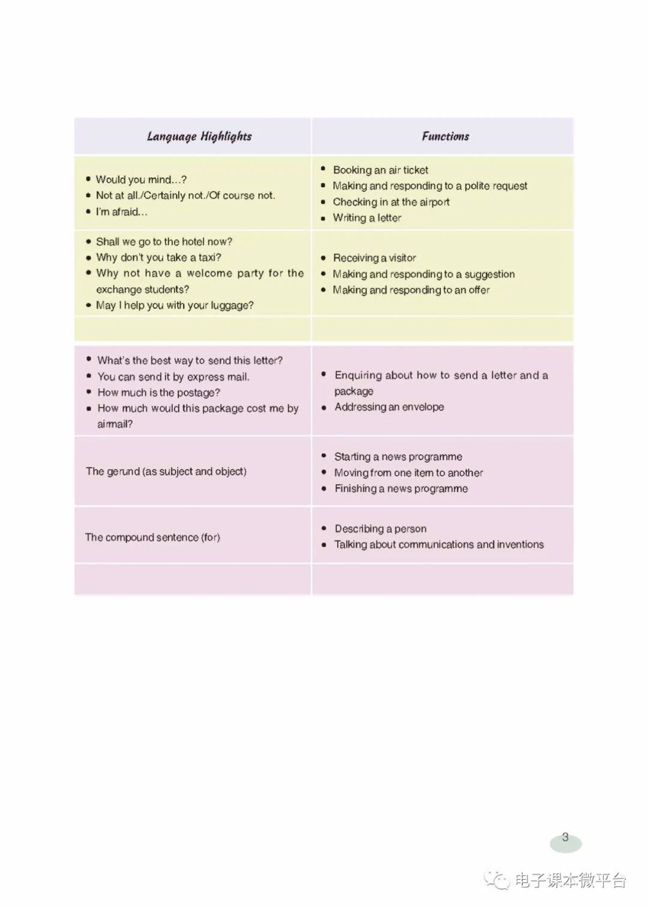 九年级上册英语上海新世纪版电子课本.pdf 第3页