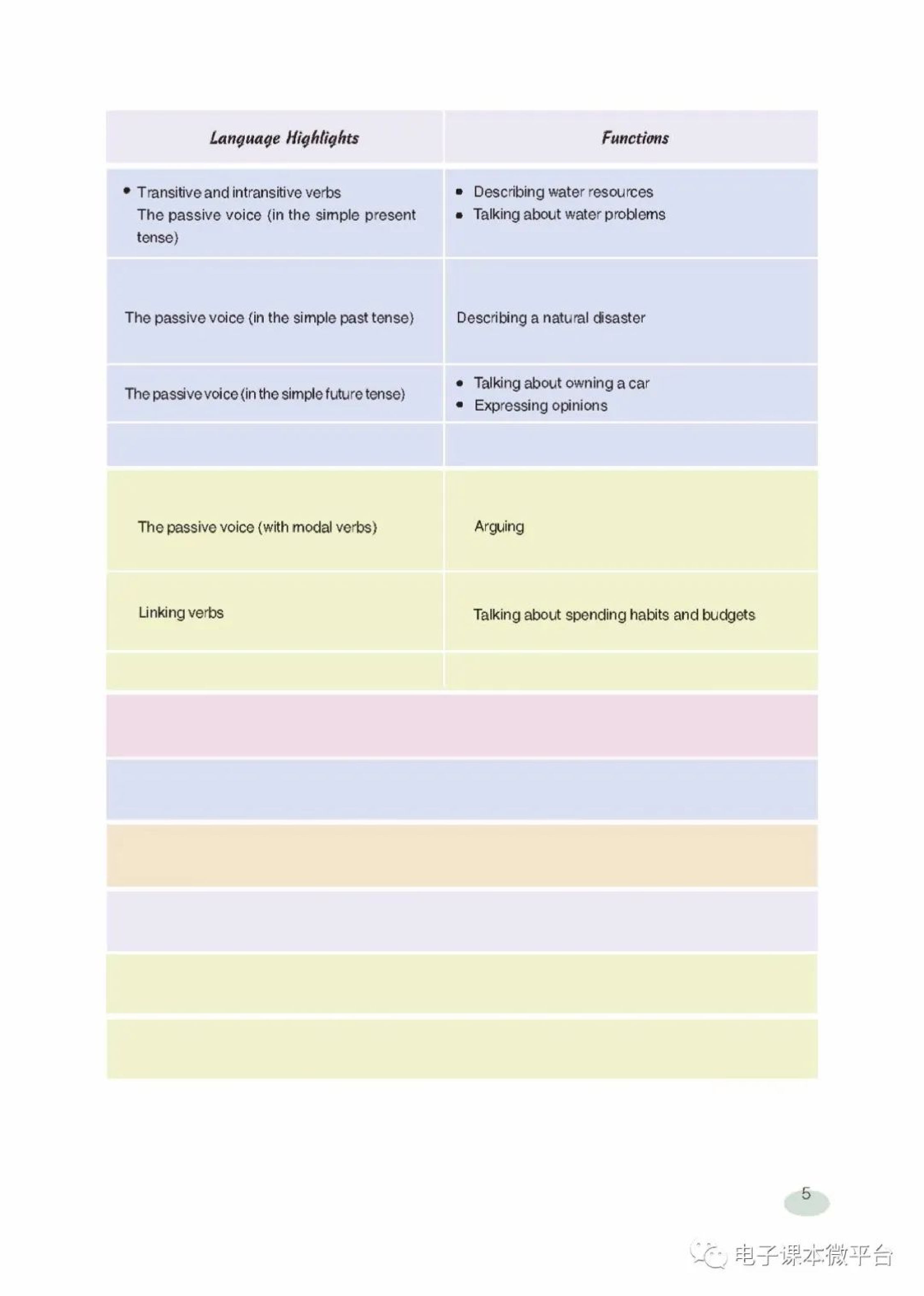 九年级上册英语上海新世纪版电子课本.pdf 第5页