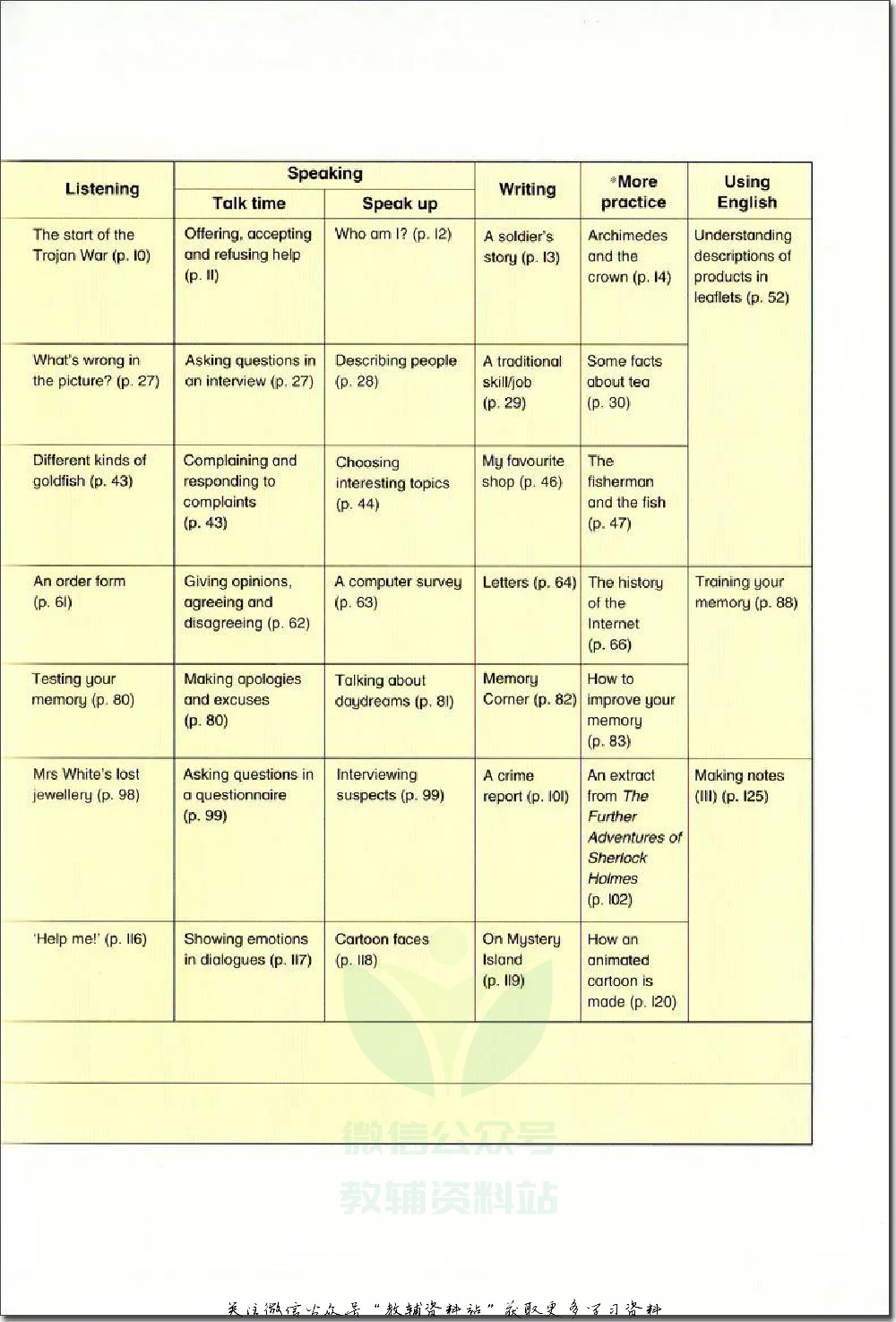 九年级上册英语上海牛津版电子课本.pdf 第3页