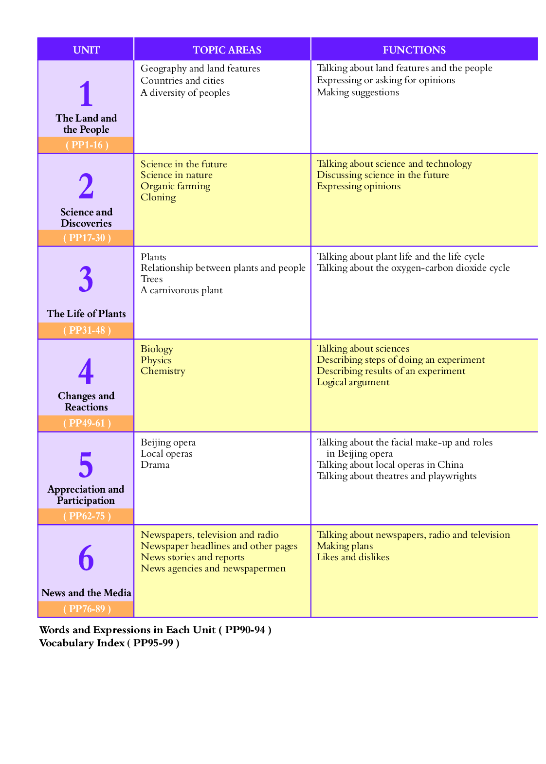沪外教9年级英语下册【高清教材】.pdf 第3页
