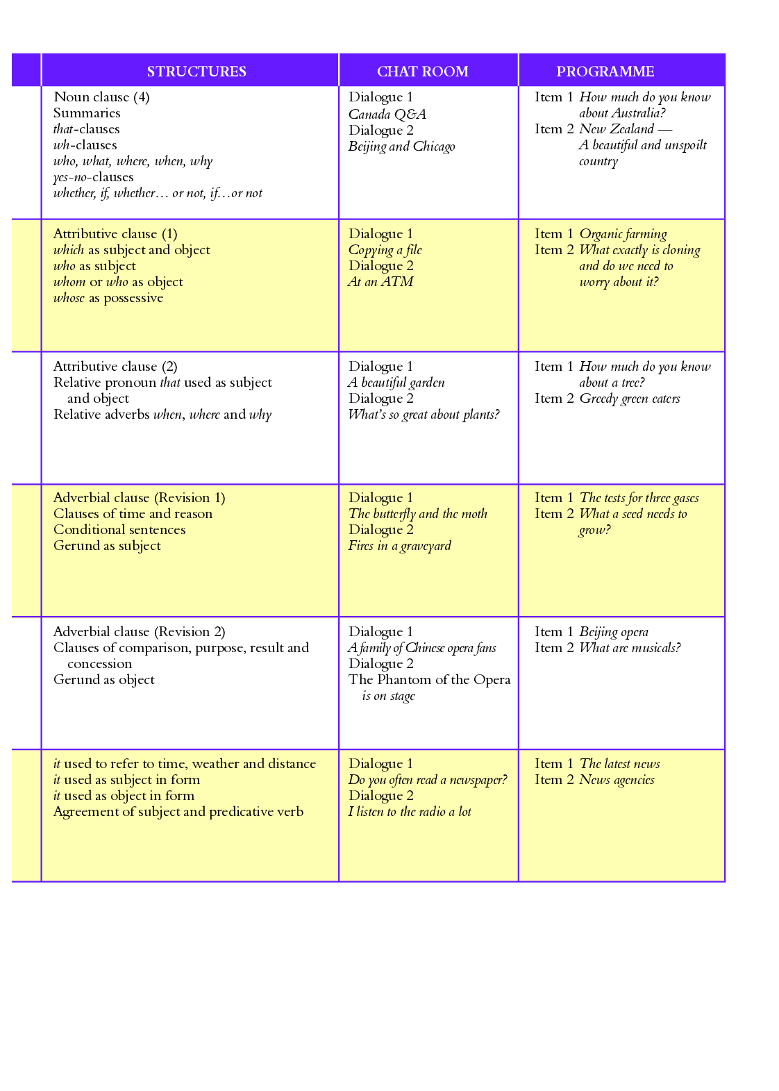 沪外教9年级英语下册【高清教材】.pdf 第4页