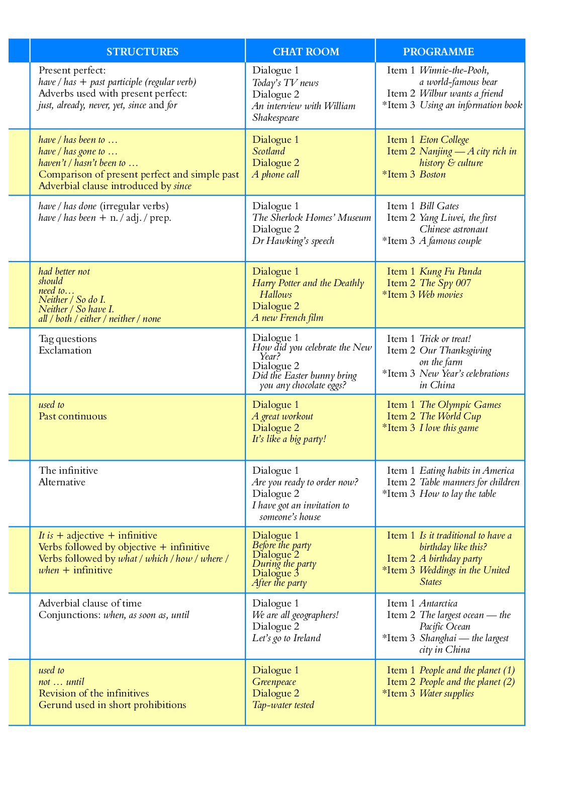 沪外教8年级英语上册【高清教材】.pdf 第4页