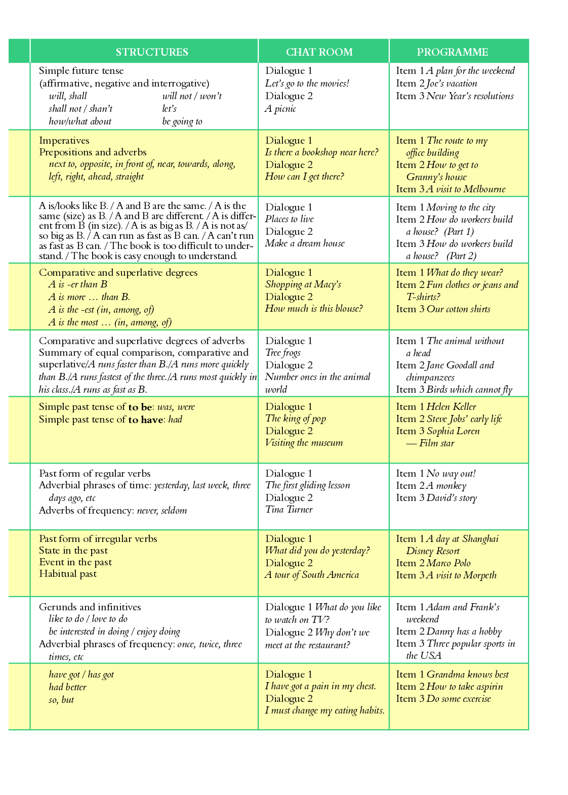 沪外教7年级英语下册【高清教材】.pdf 第4页