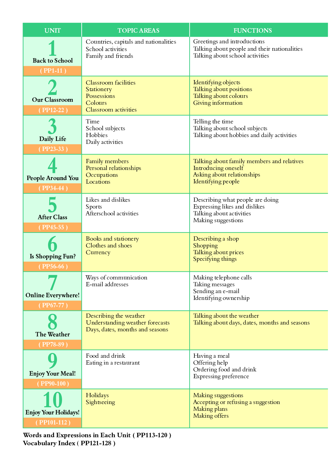 沪外教7年级英语上册【高清教材】.pdf 第3页