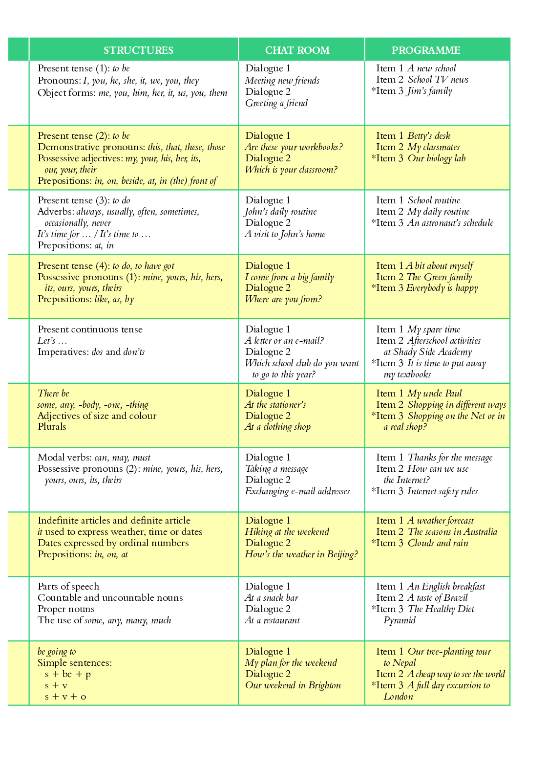 沪外教7年级英语上册【高清教材】.pdf 第4页