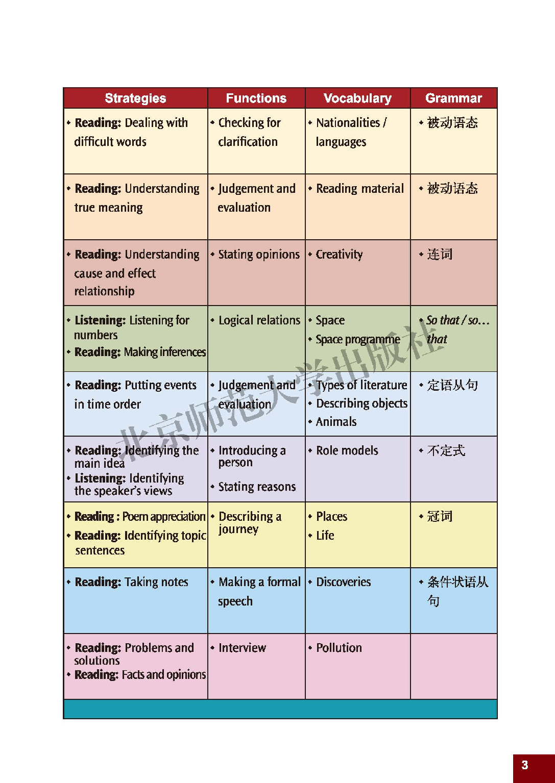 北师大9年级英语全册【高清教材】.pdf 第5页