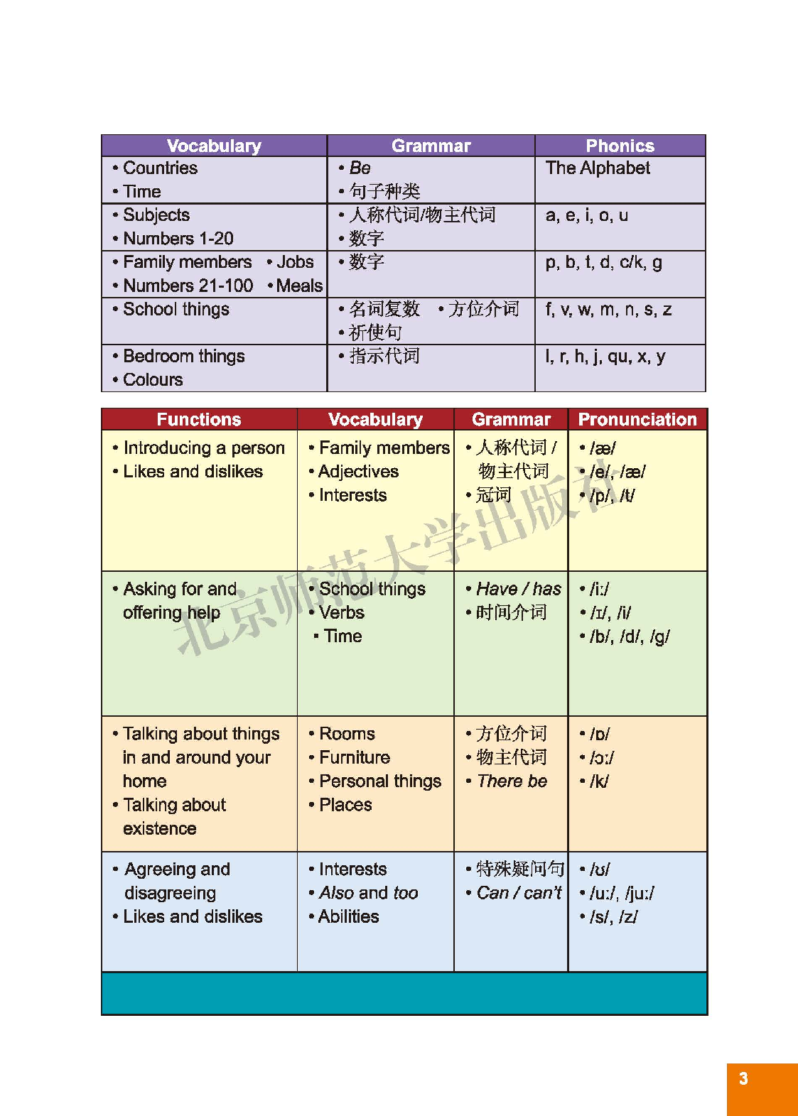 北师大7年级英语上册【高清教材】.pdf 第5页