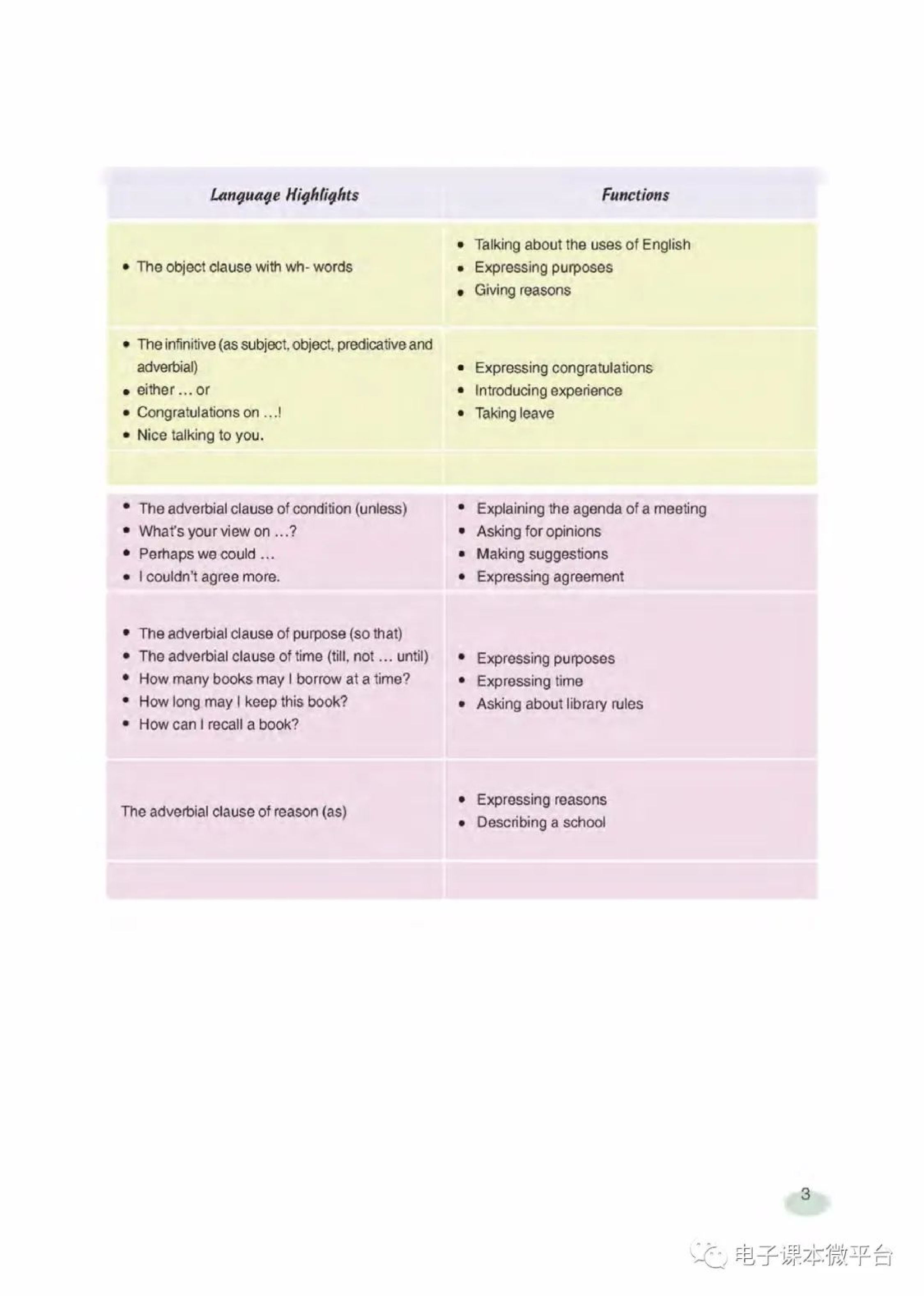 八年级下册英语上海新世纪版电子课本.pdf 第3页
