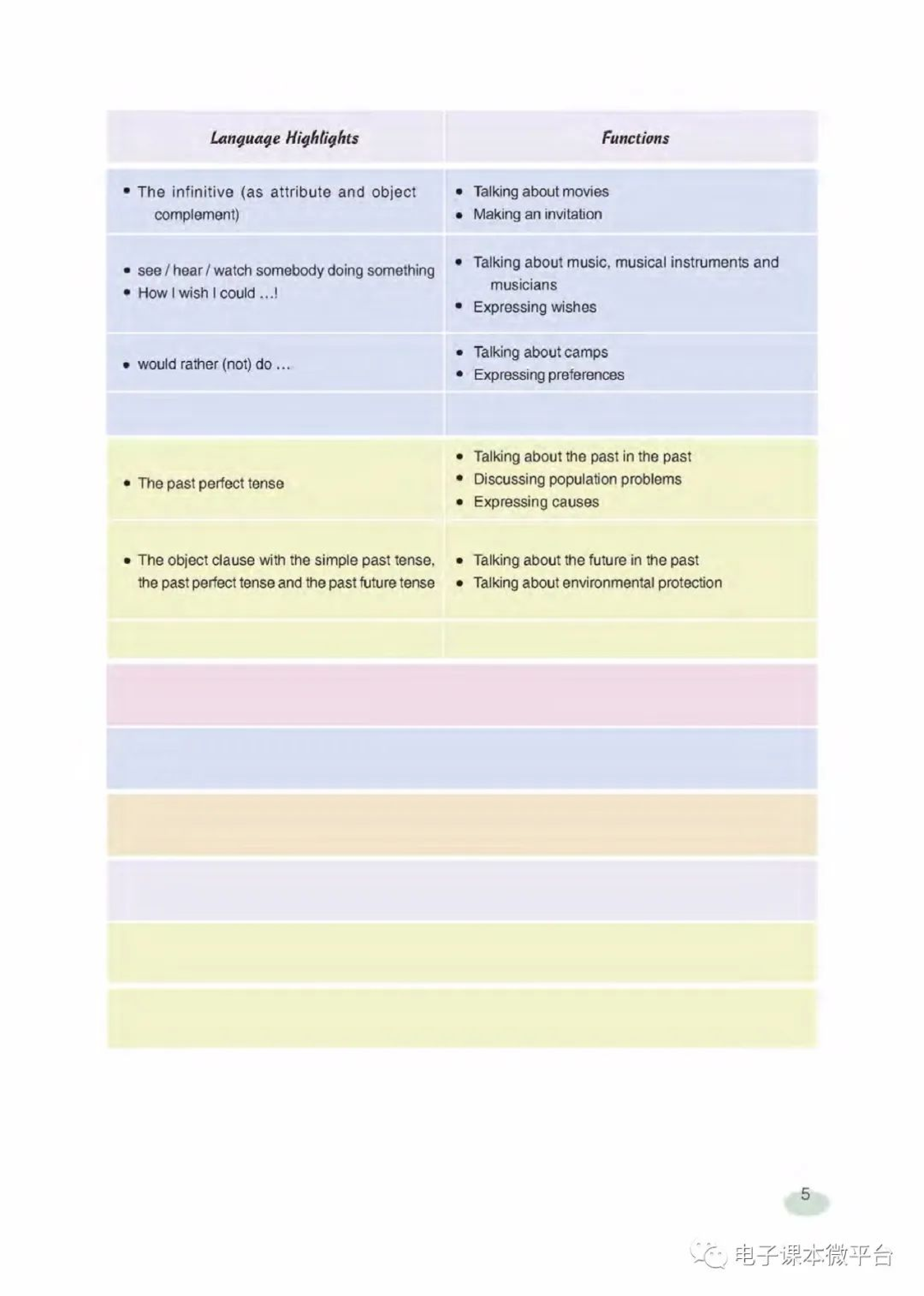 八年级下册英语上海新世纪版电子课本.pdf 第5页