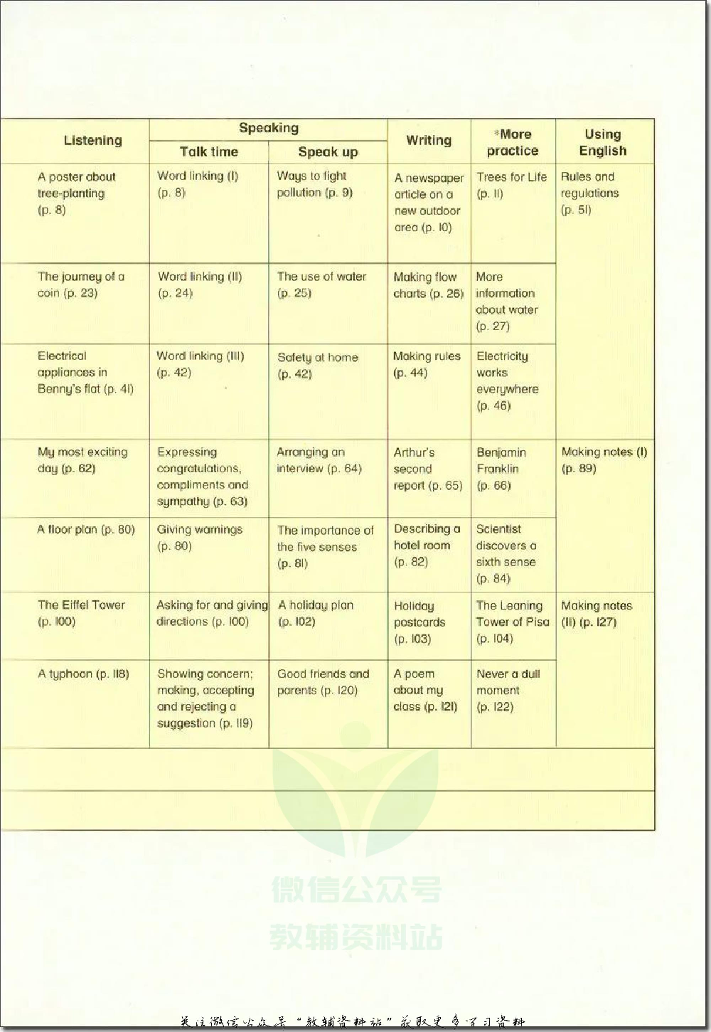 八年级下册英语上海牛津版电子课本.pdf 第3页
