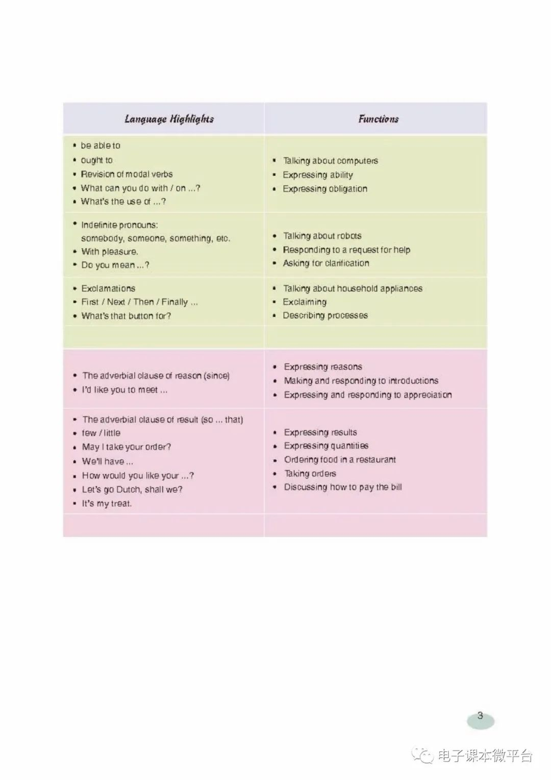 八年级上册英语上海新世纪版电子课本.pdf 第4页
