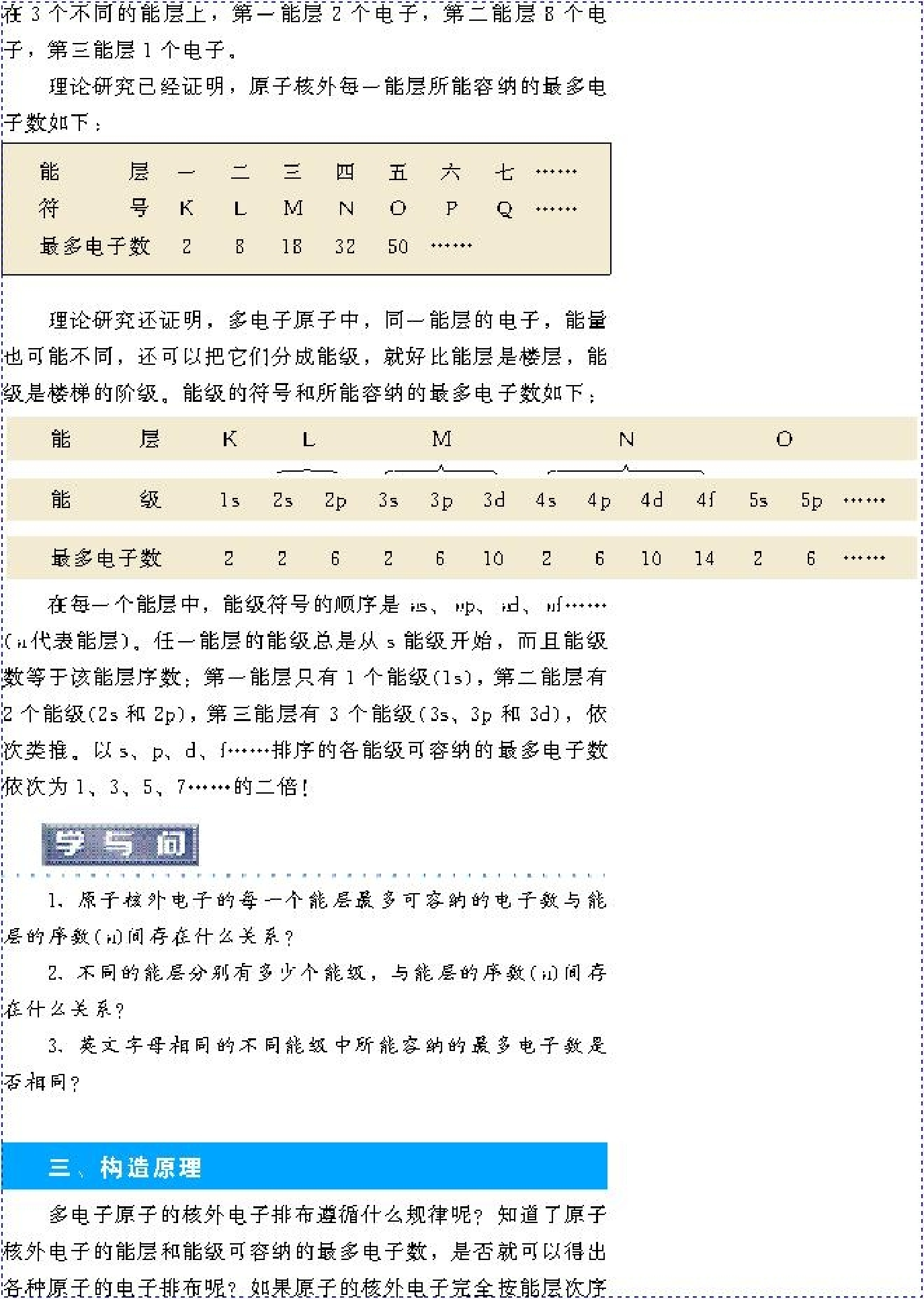 高中化学选修3 物质结构与性质（低清晰度）.pdf 第5页