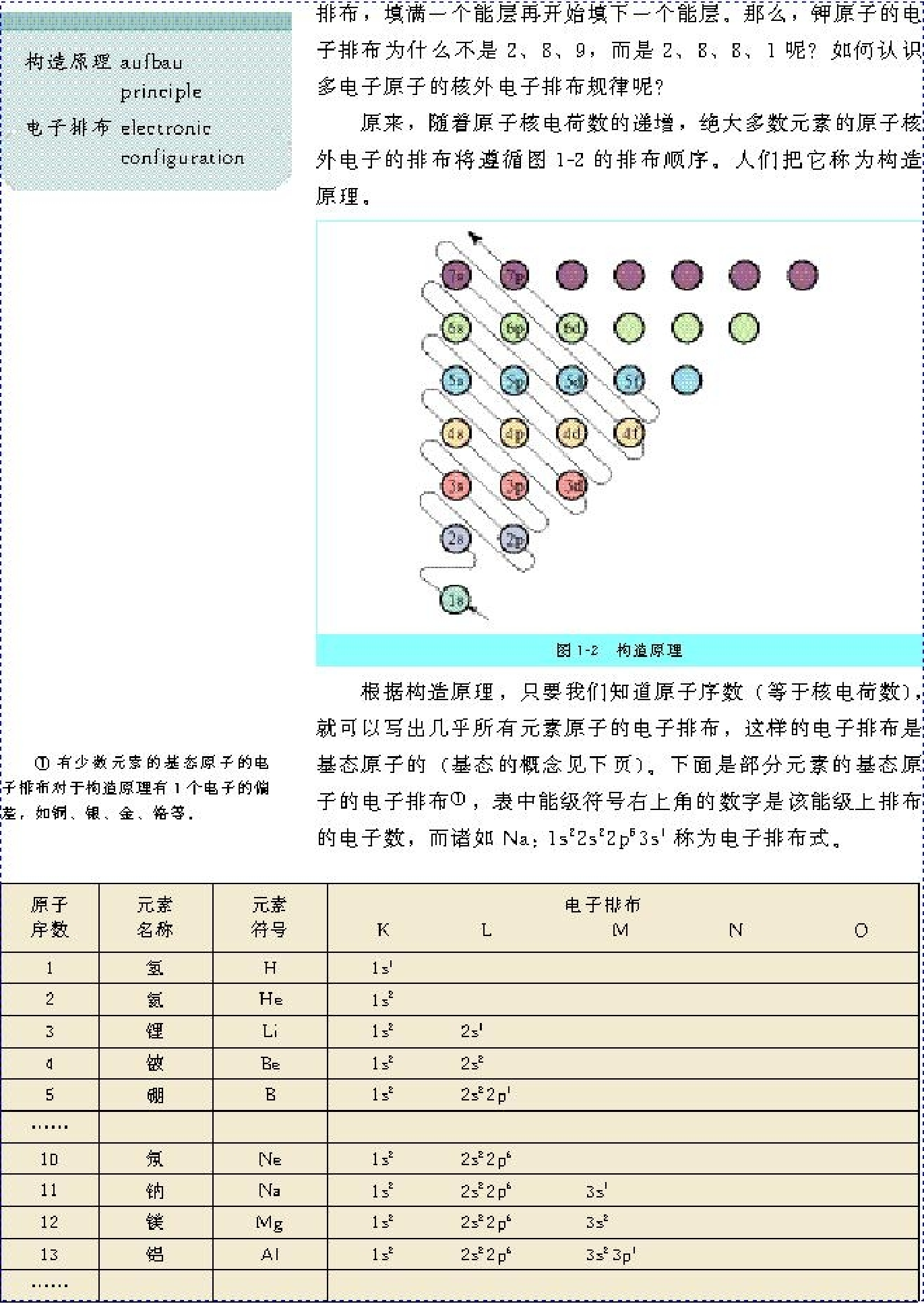 高中化学选修3 物质结构与性质（低清晰度）.pdf 第6页