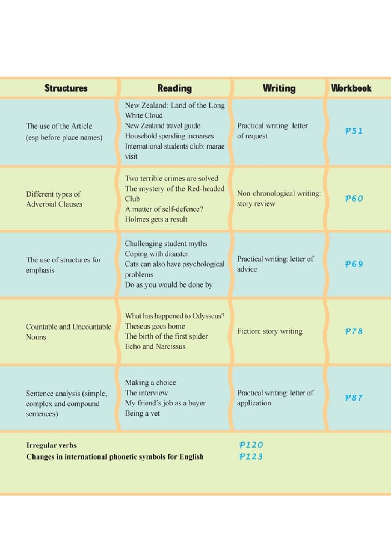 人教版高中英语选修11.pdf 第4页
