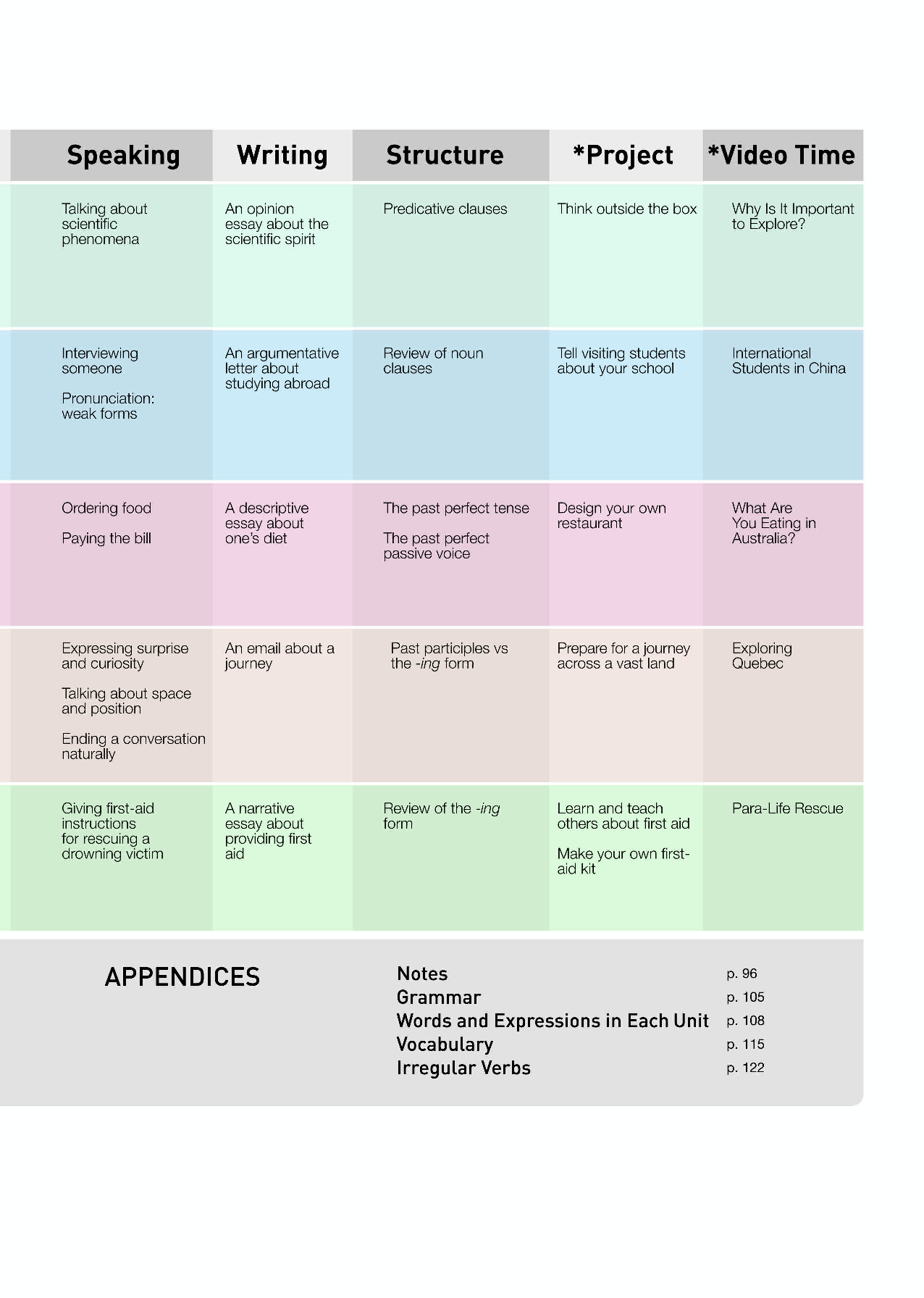 人教版英语选修第二册【高清教材】.pdf 第5页