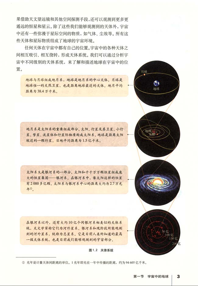 人教版高中地理必修1.pdf 第5页