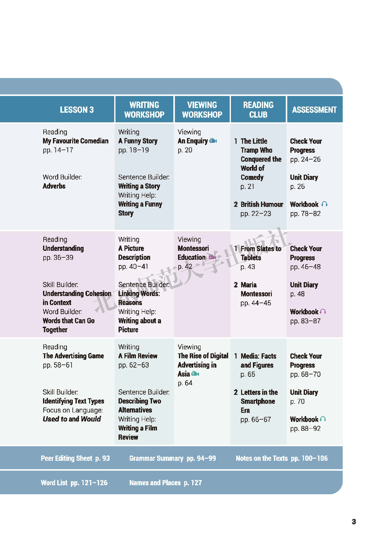 北师大英语选修第二册【高清教材】.pdf 第6页