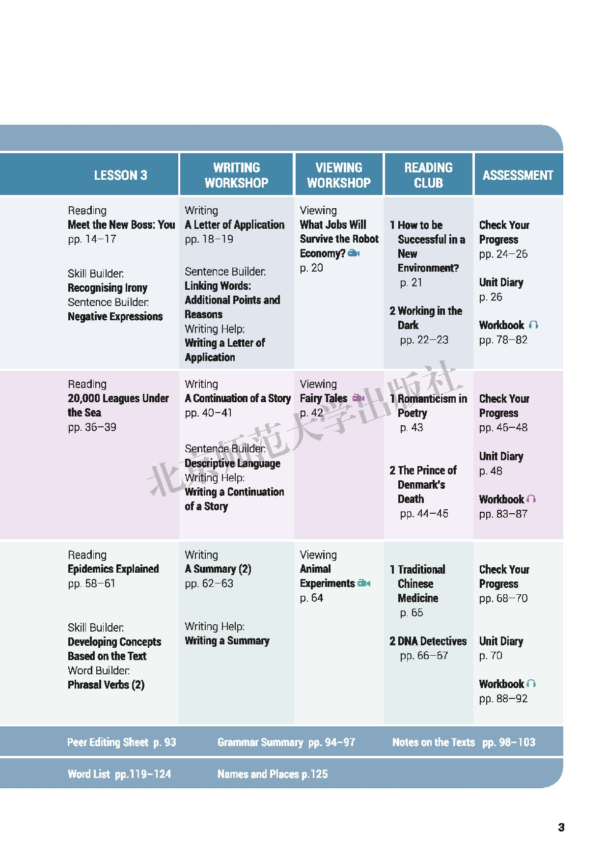 北师大英语选修第三册【高清教材】.pdf 第6页