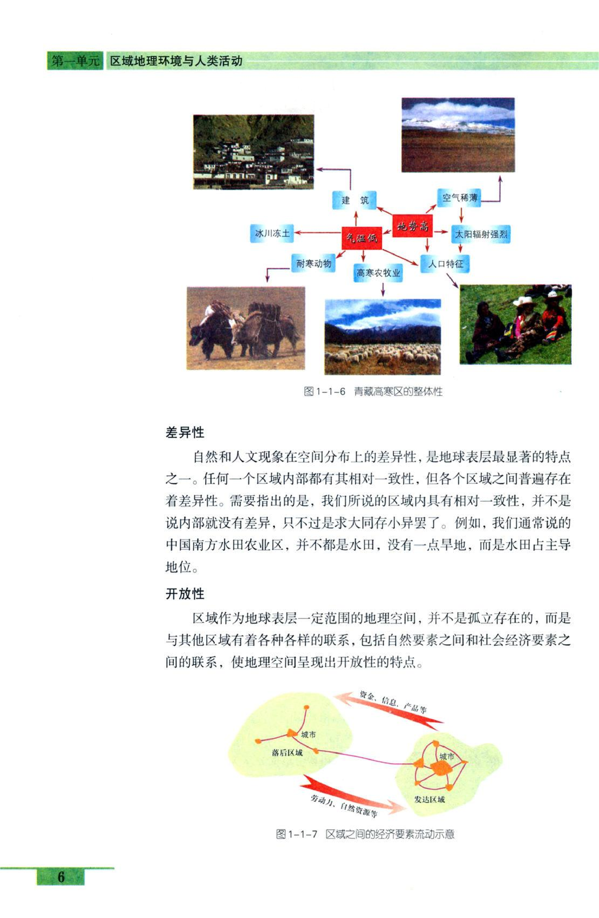 鲁教版高中地理必修3.pdf 第6页